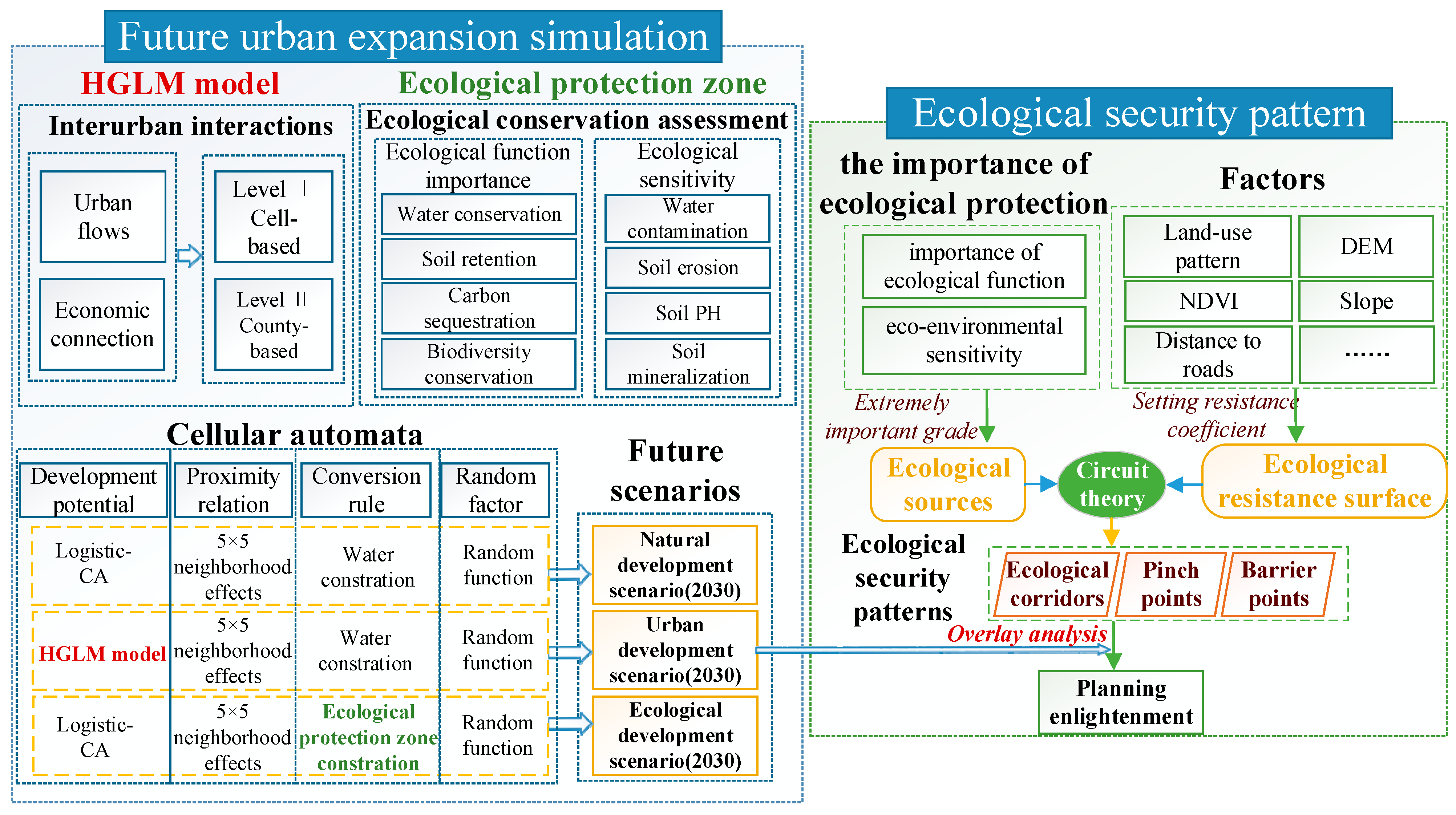 Sustainability 16 09382 g002 Sustainability 16 09382 g002