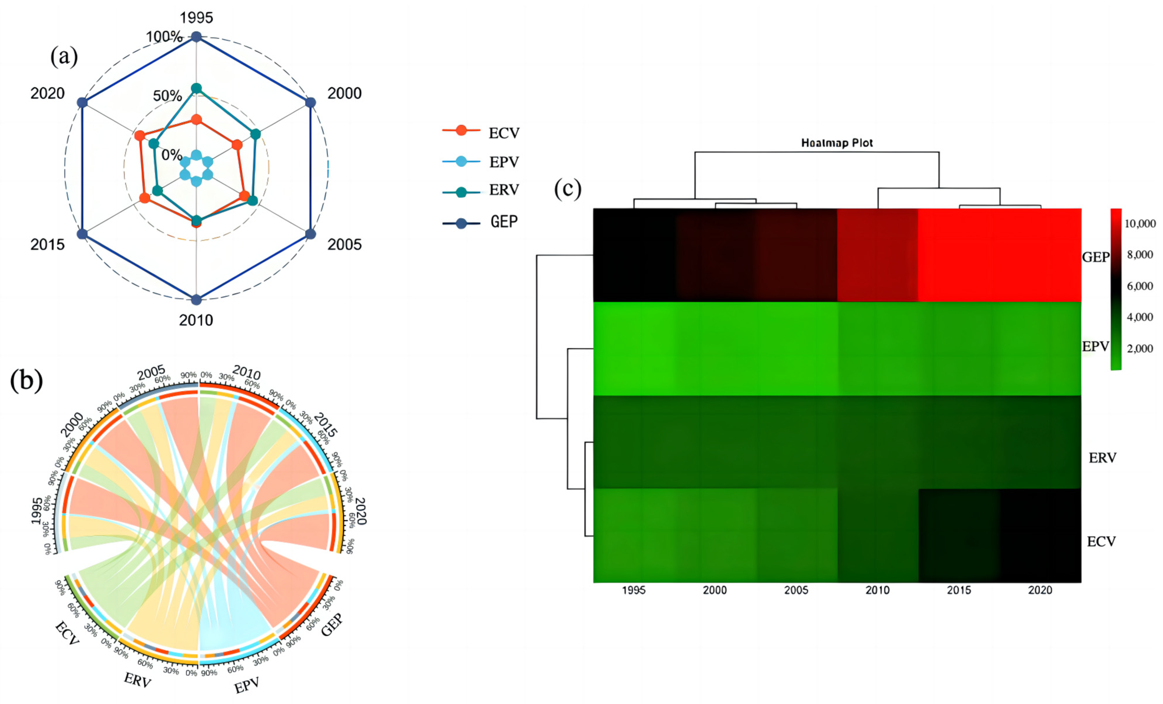 Sustainability 16 09383 g007 Sustainability 16 09383 g007