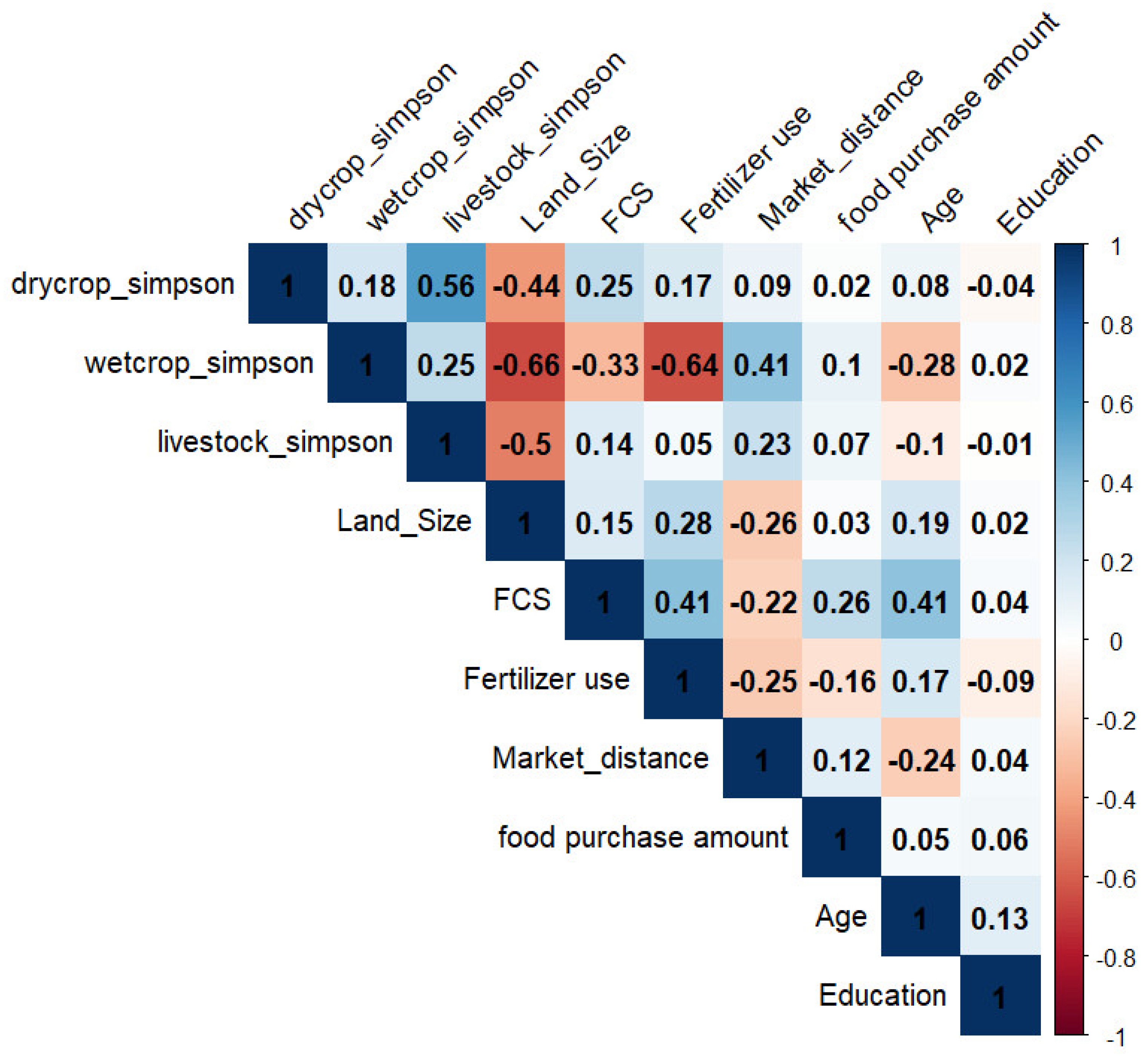 Sustainability 16 09384 g003