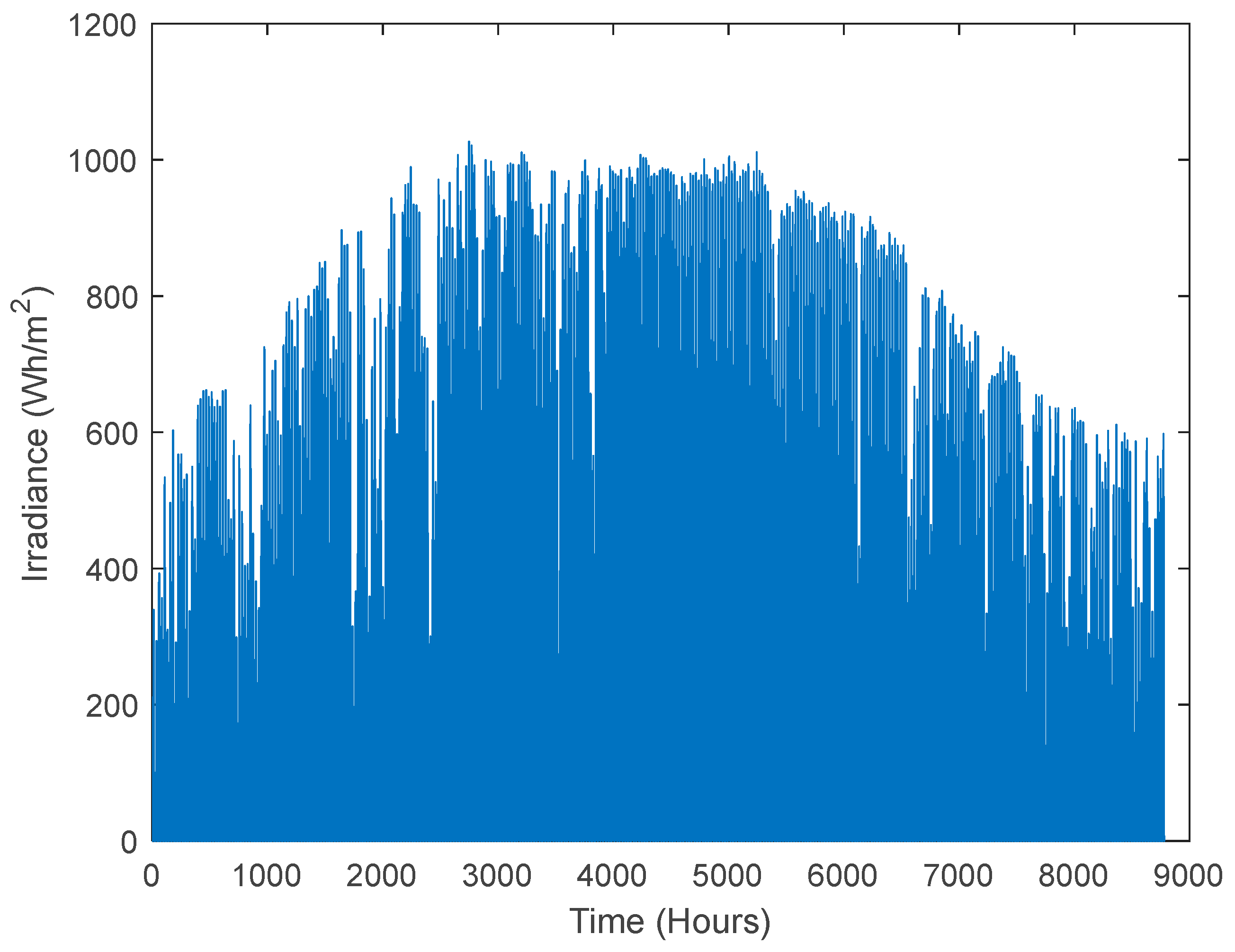 Sustainability 16 09385 g008