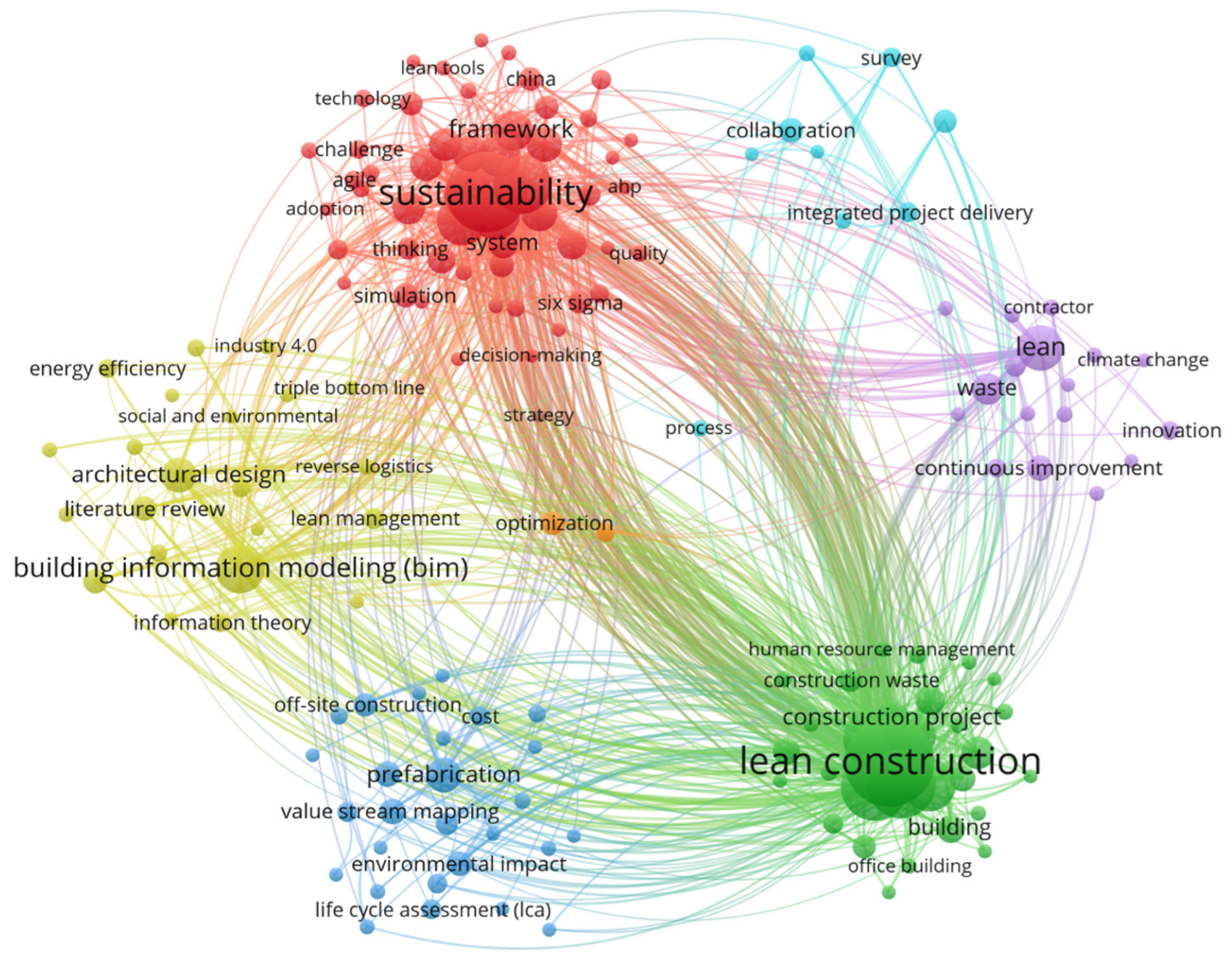 Sustainability 16 09387 g004