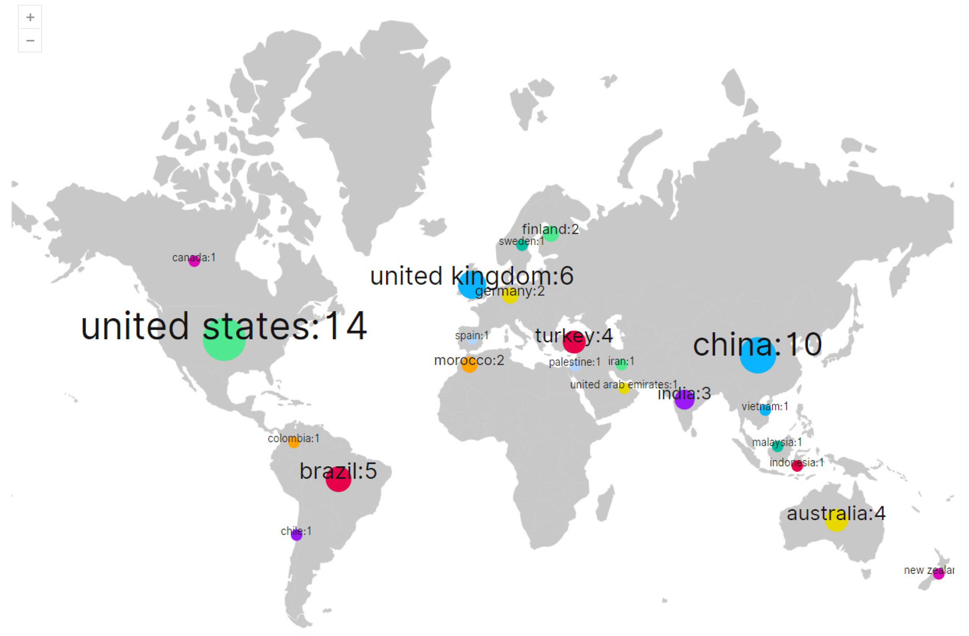 Sustainability 16 09387 g005