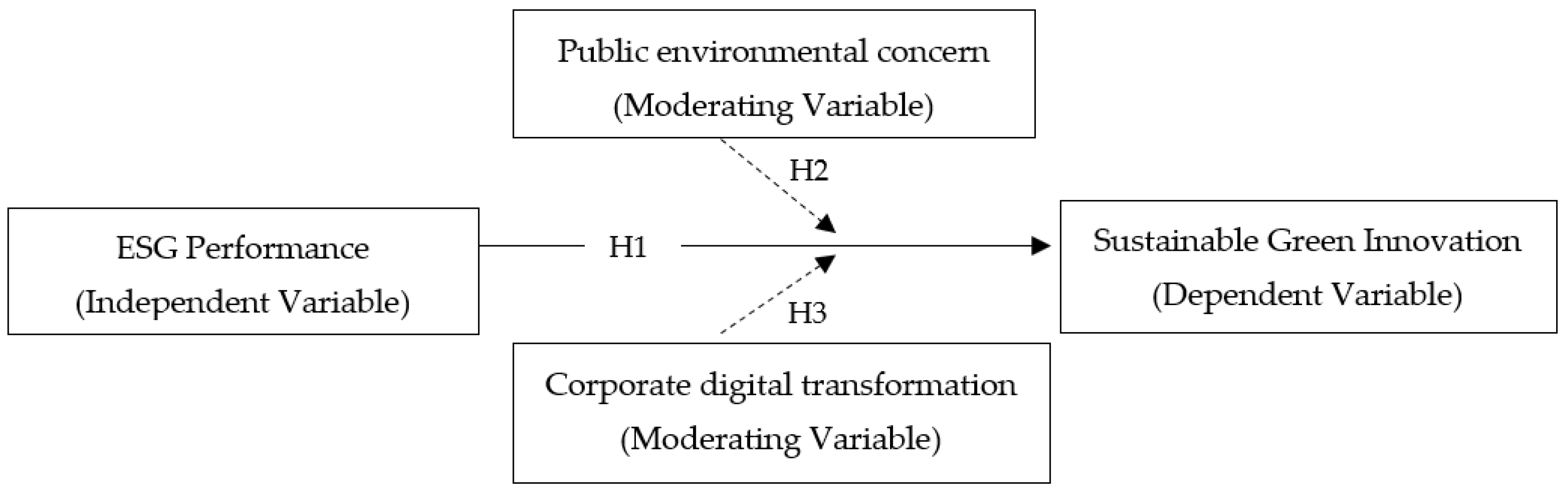 Sustainability 16 09390 g001
