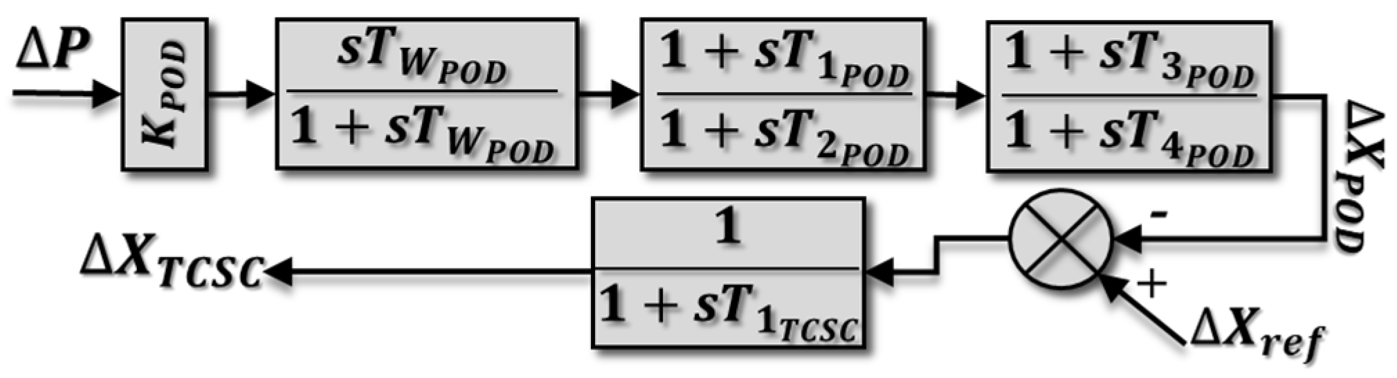 Sustainability 16 09392 g009