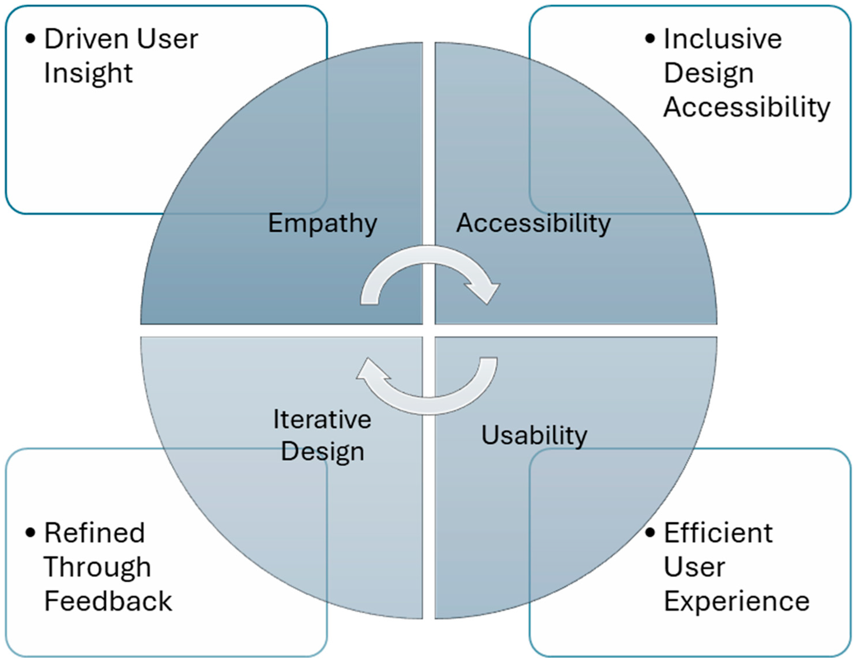 Sustainability 16 09393 g002