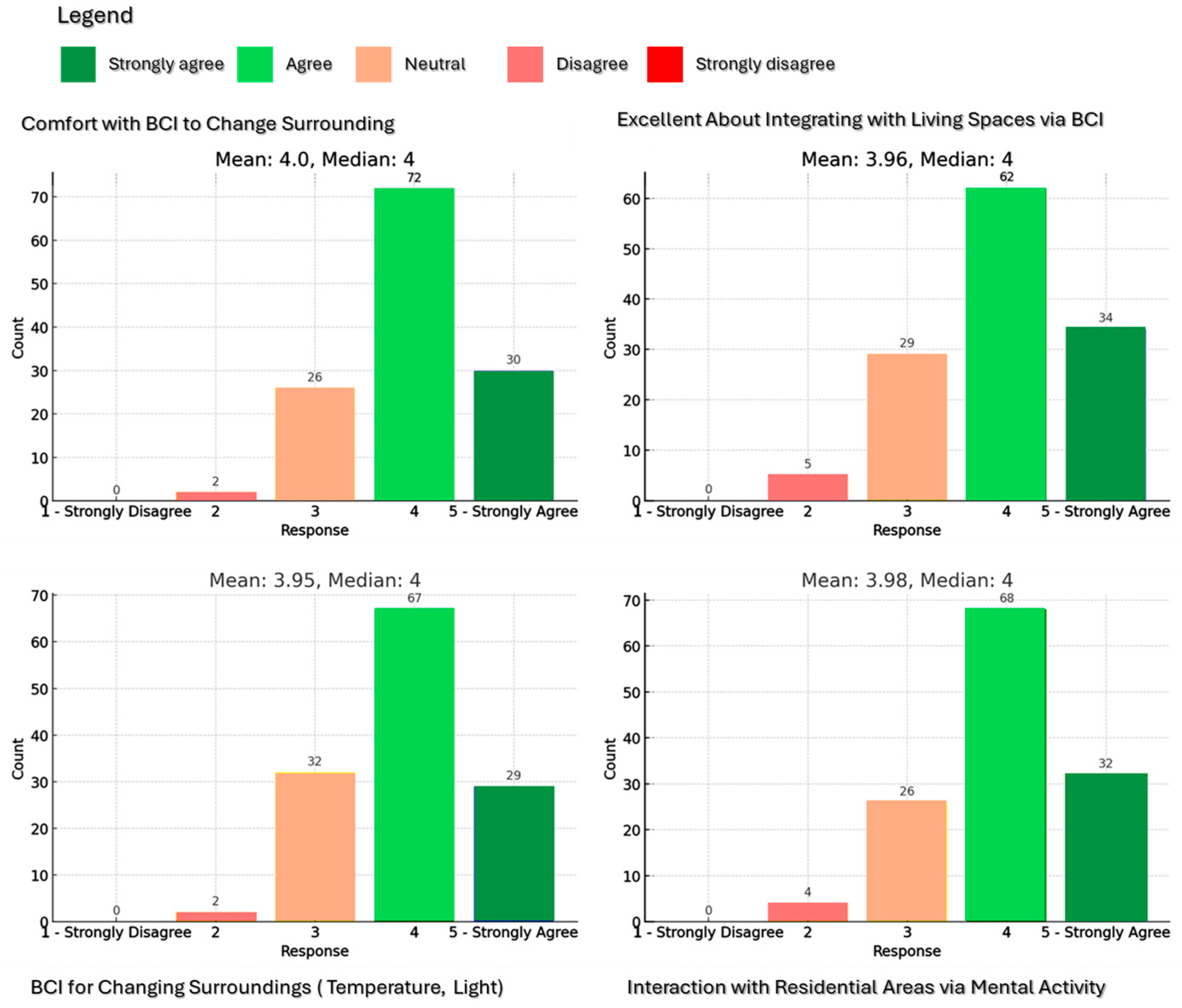 Sustainability 16 09393 g005