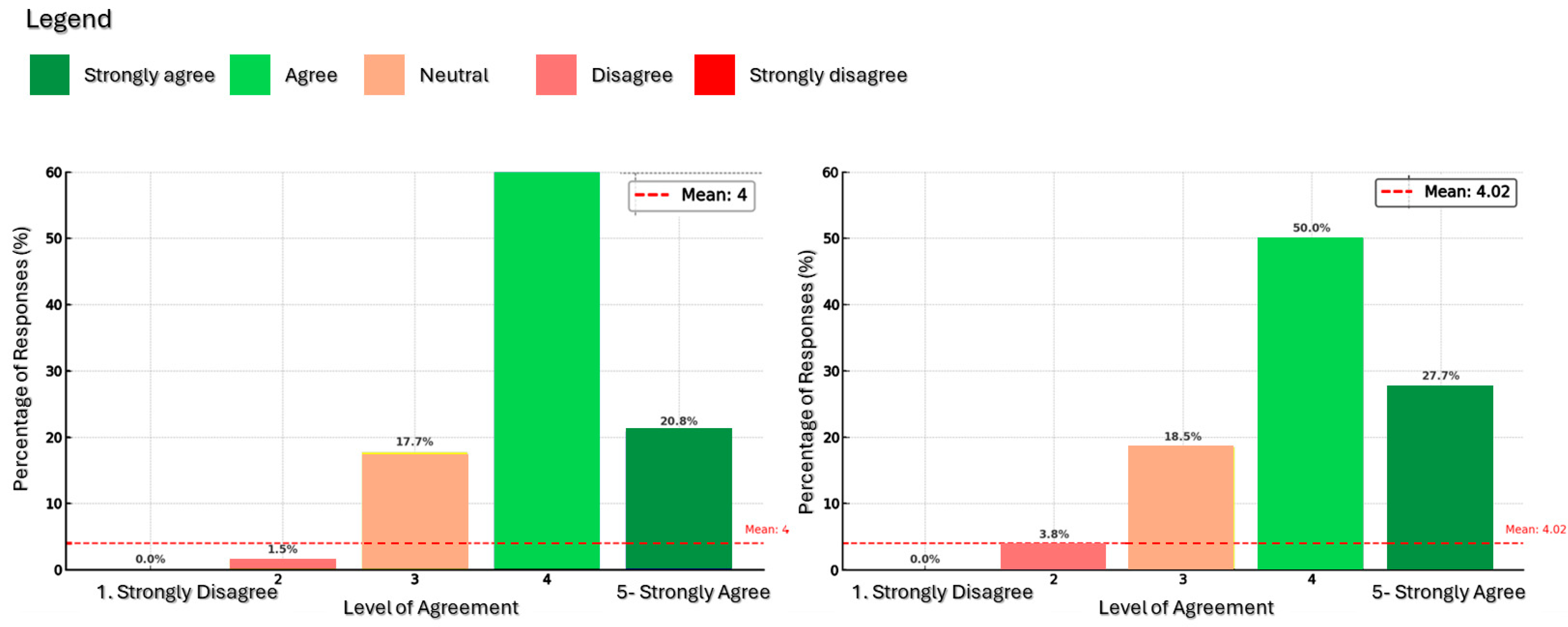 Sustainability 16 09393 g006