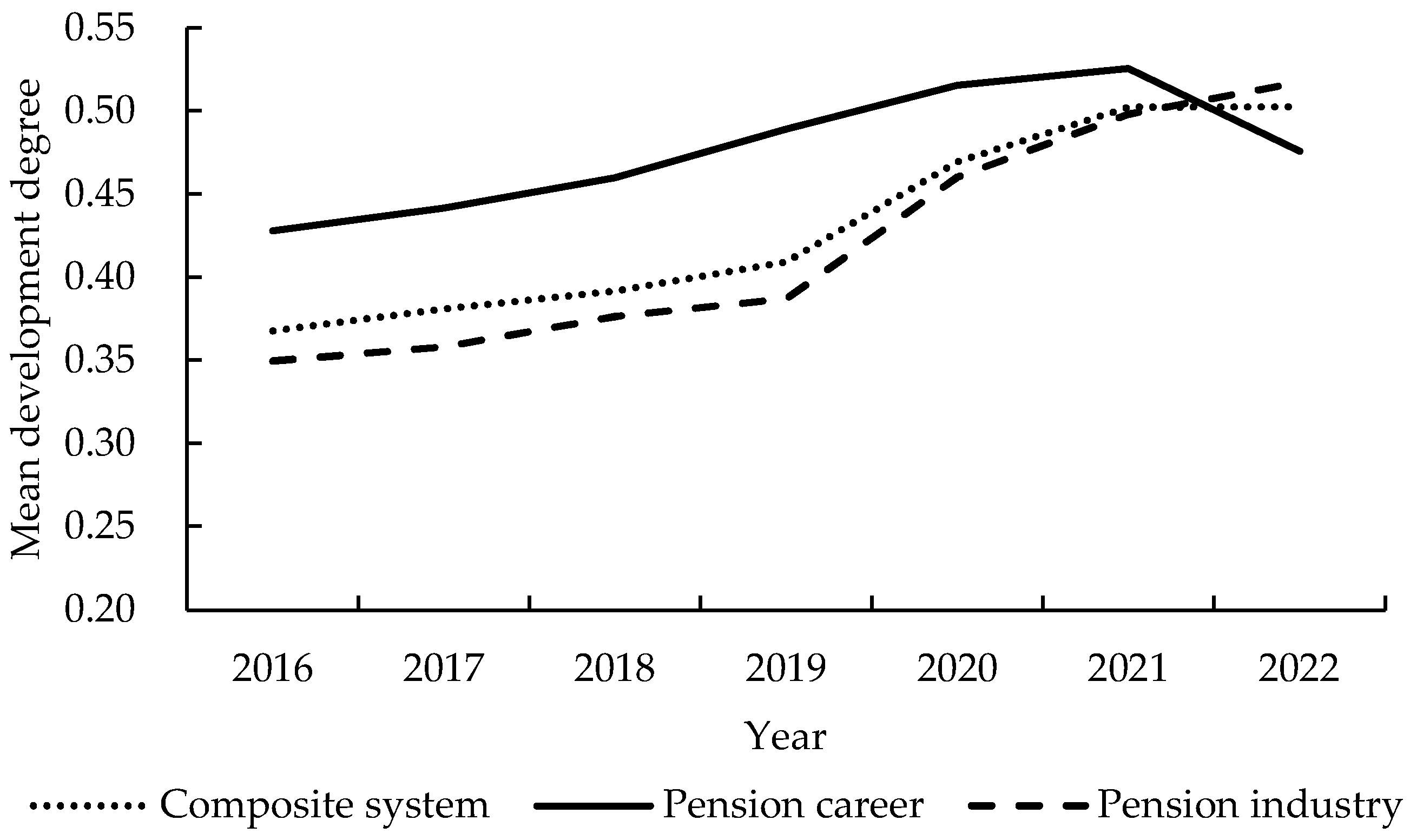 Sustainability 16 09394 g002
