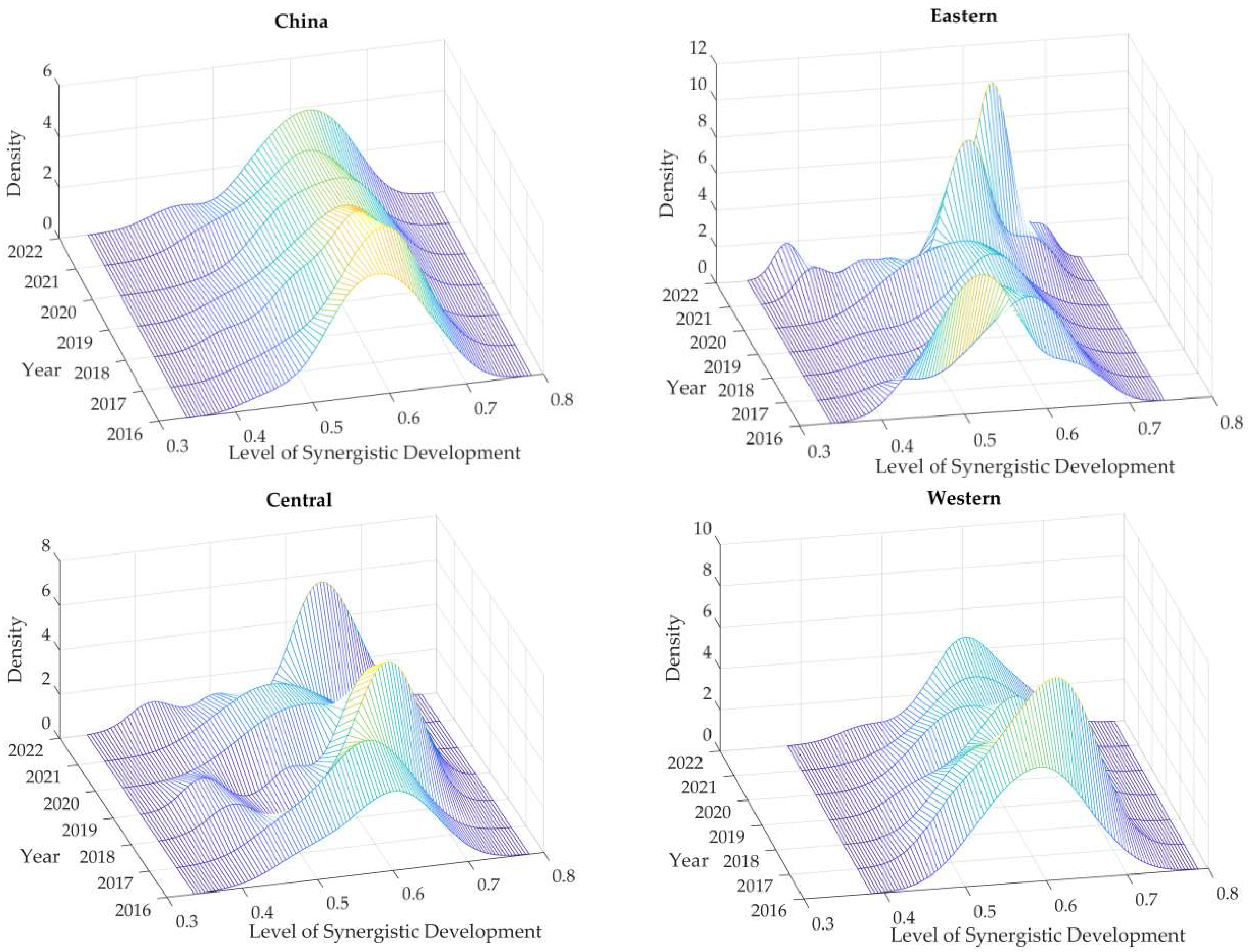 Sustainability 16 09394 g004
