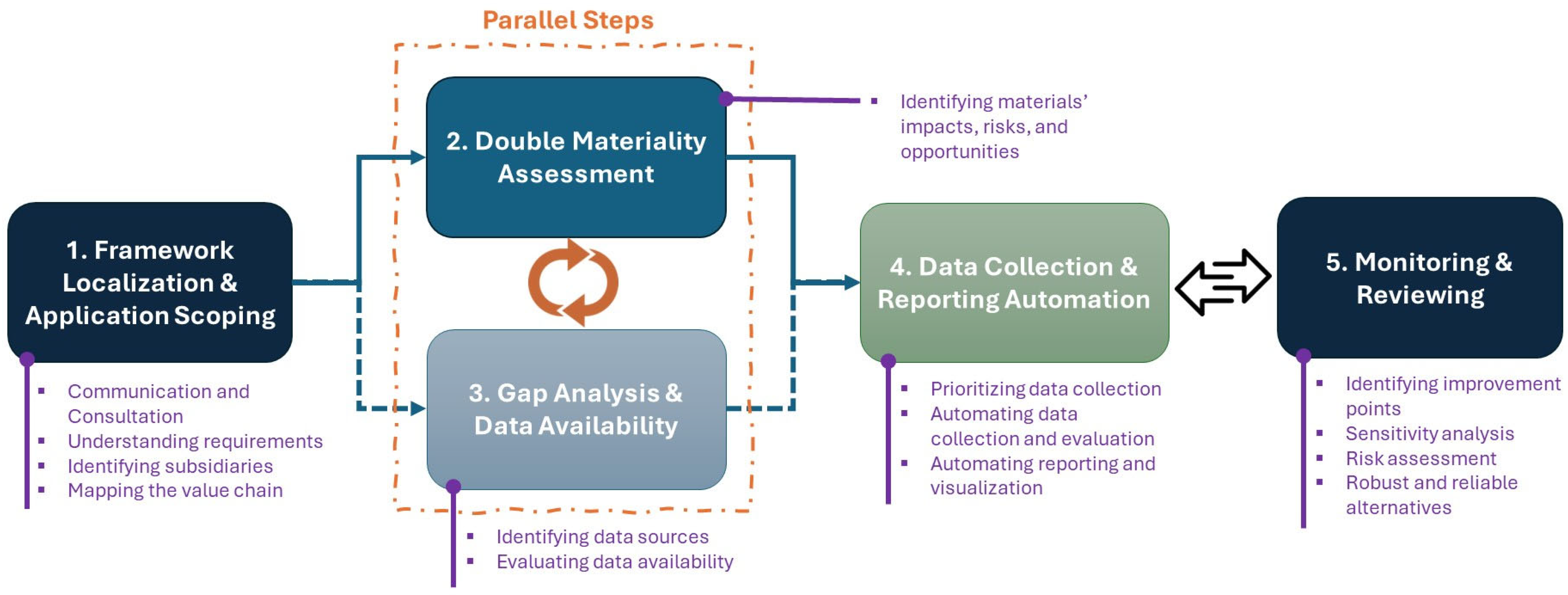 Sustainability 16 09400 g004