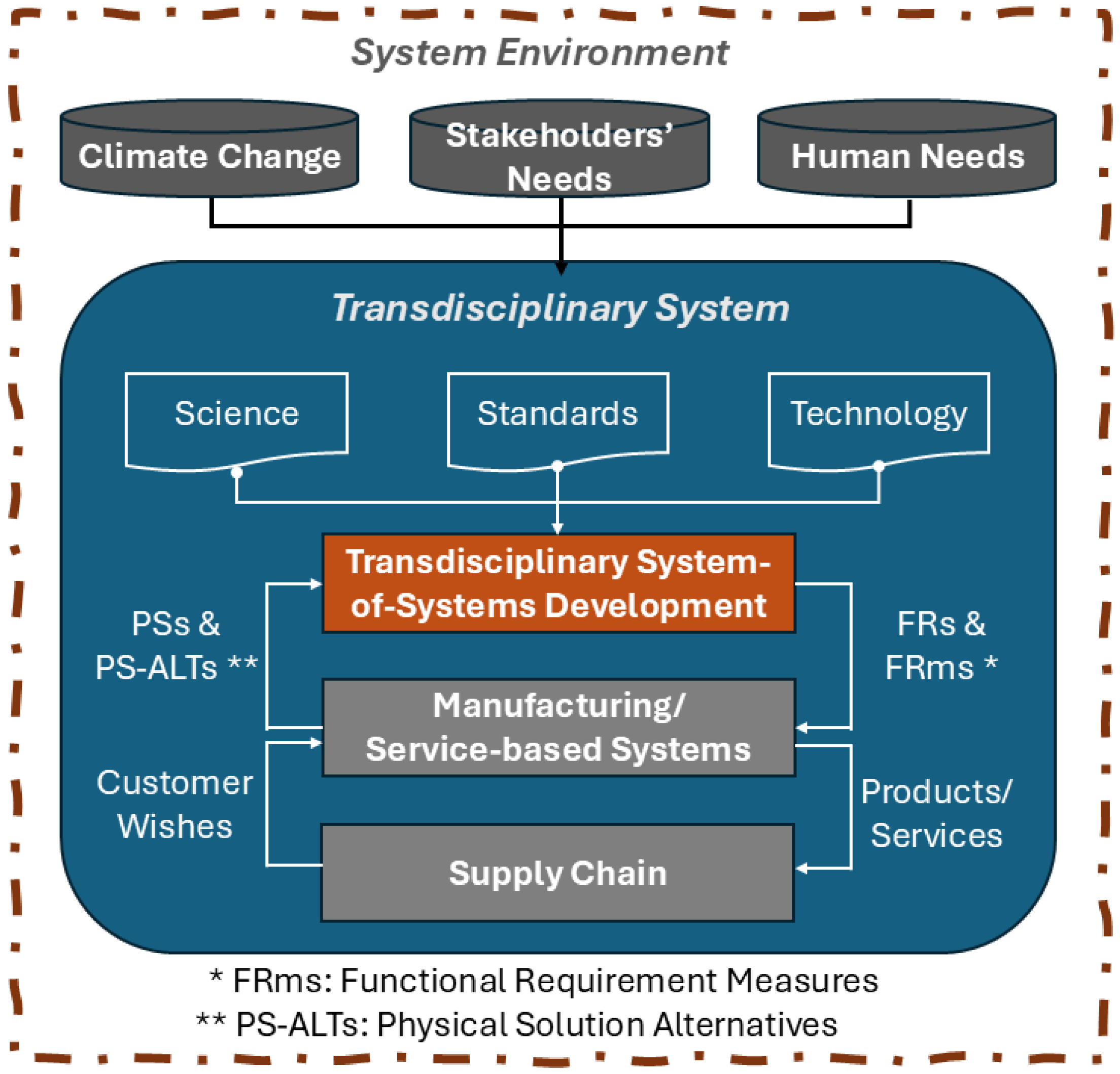 Sustainability 16 09400 g005