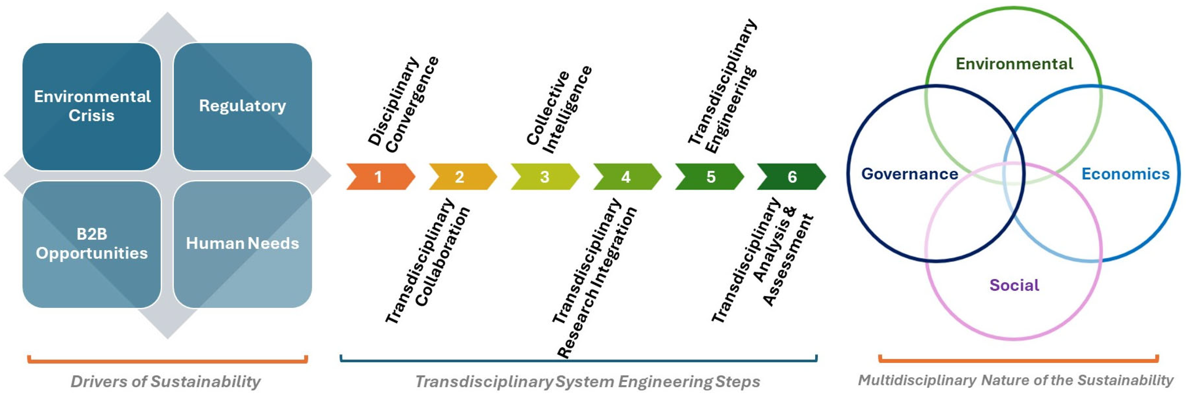 Sustainability 16 09400 g006
