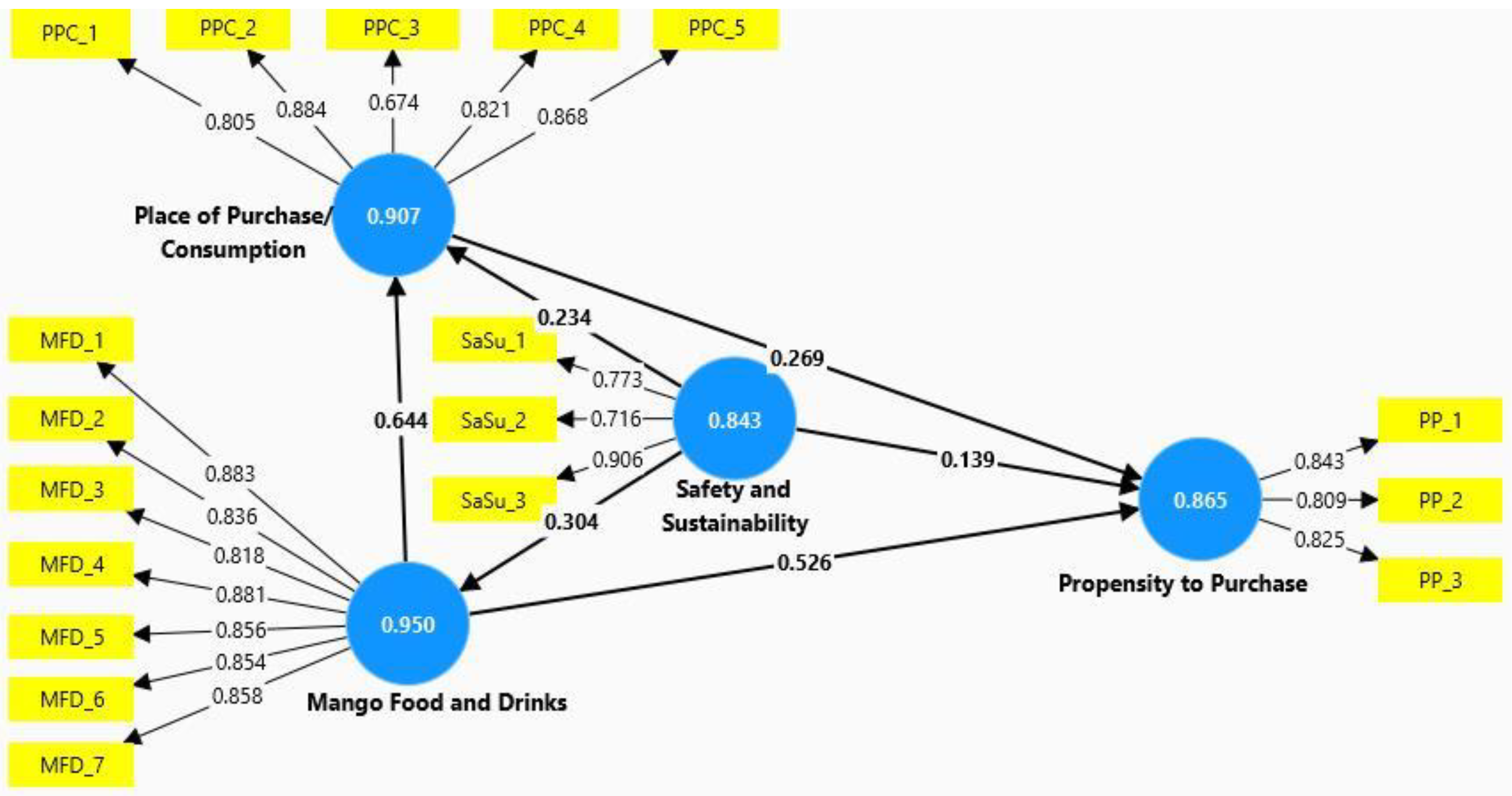 Sustainability 16 09401 g002