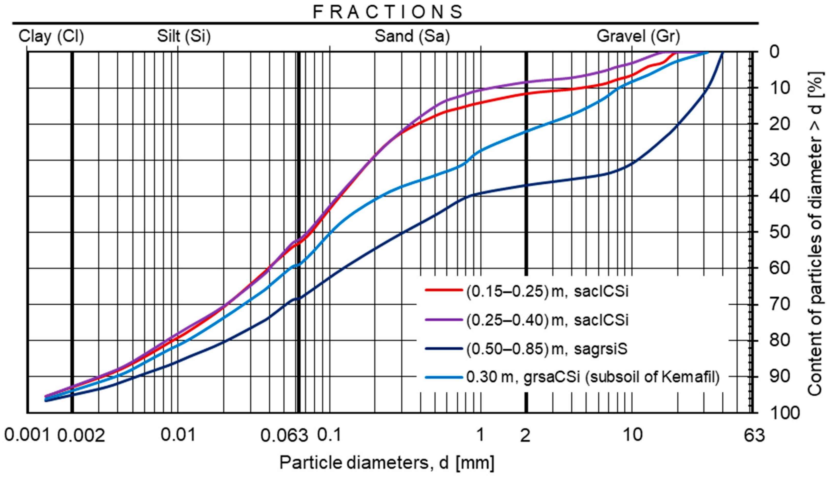Sustainability 16 09403 g008