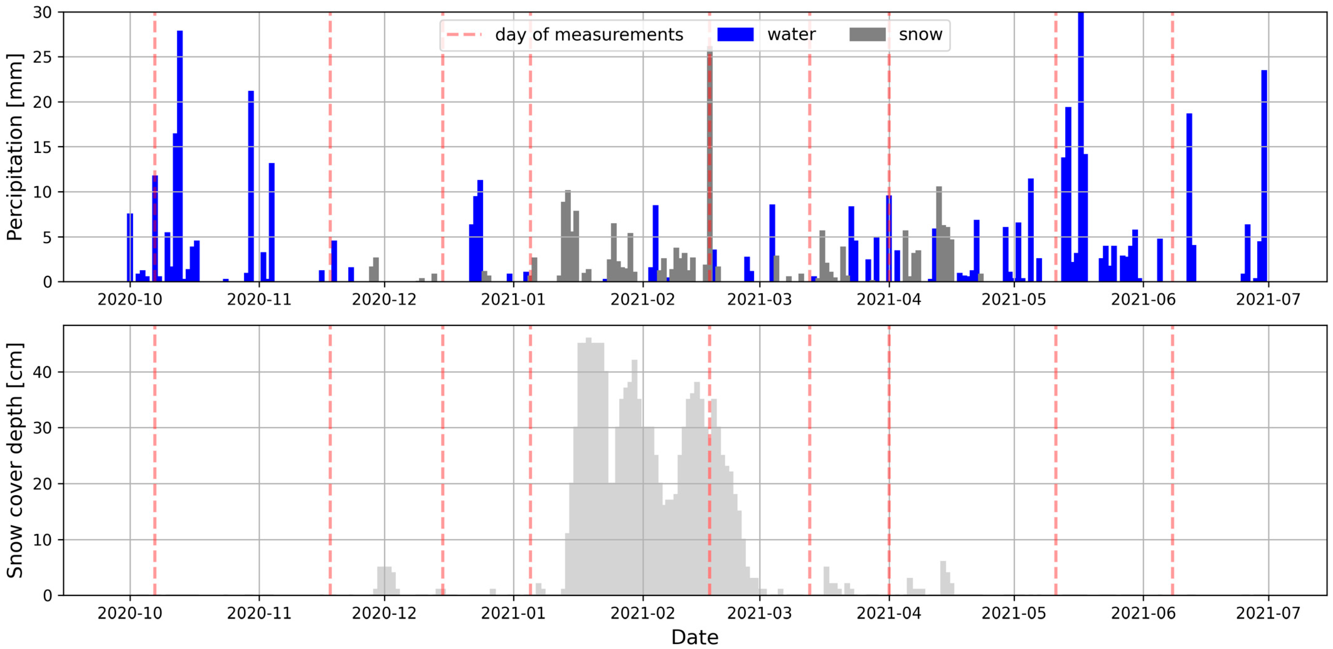 Sustainability 16 09403 g011