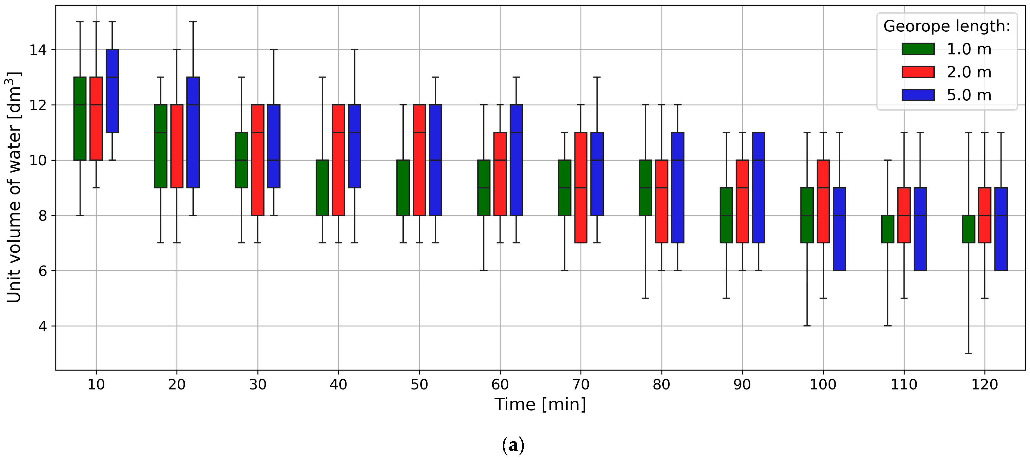 Sustainability 16 09403 g012a