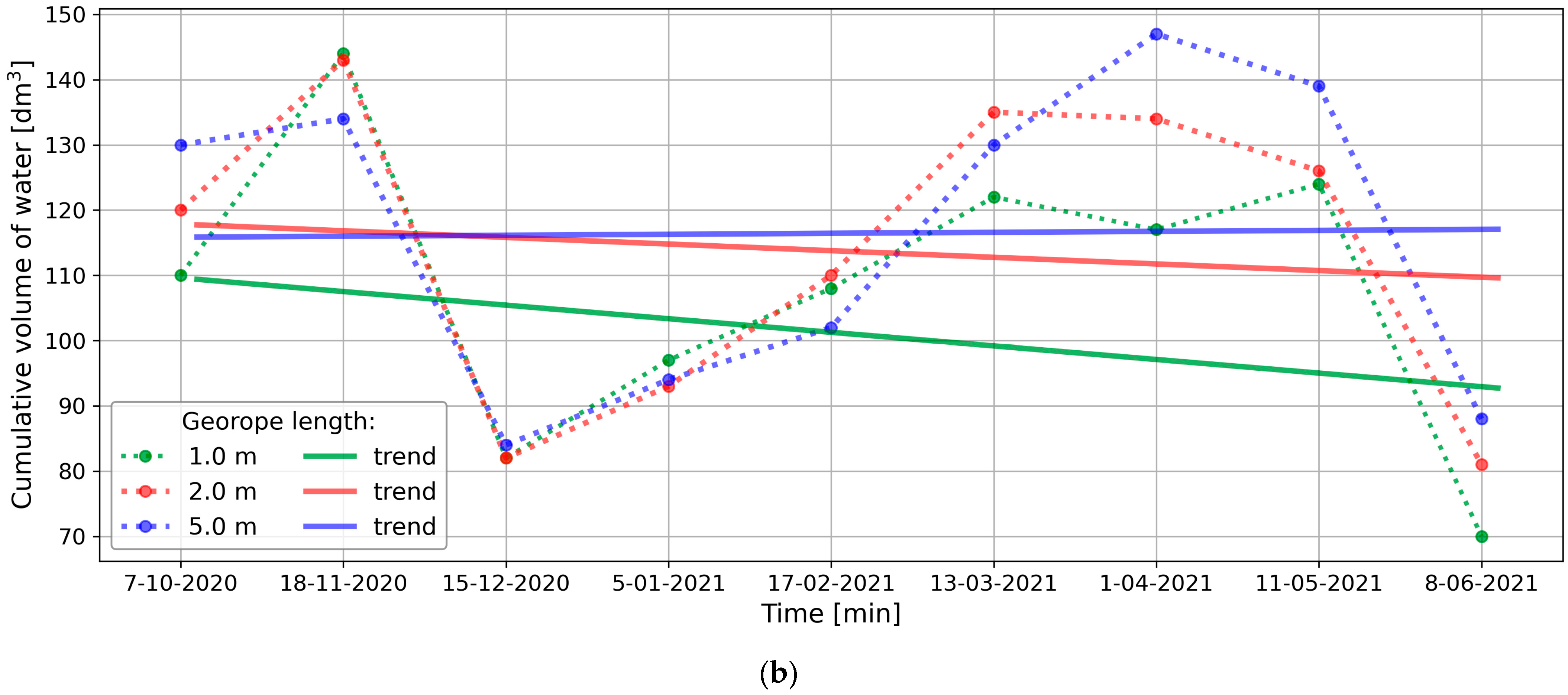 Sustainability 16 09403 g012b