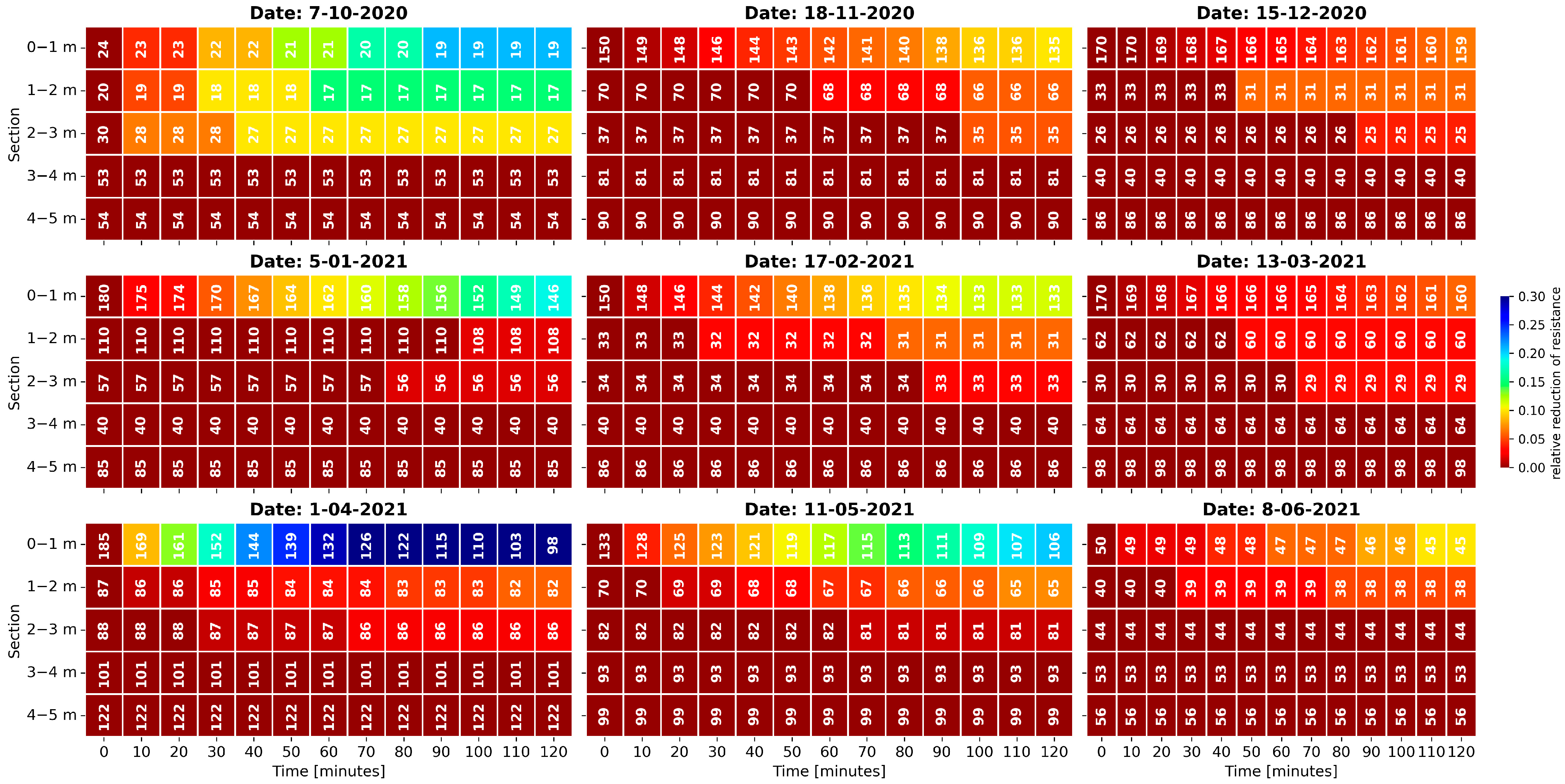 Sustainability 16 09403 g016