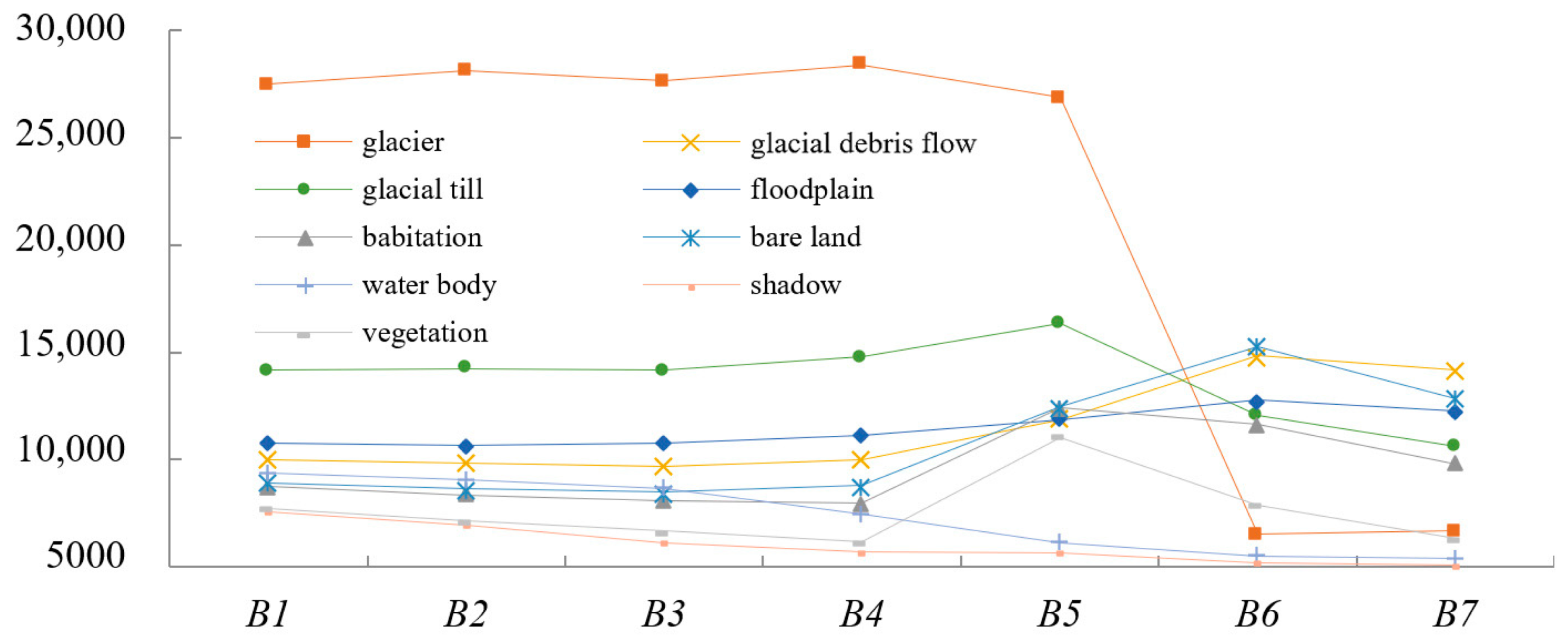 Sustainability 16 09405 g003