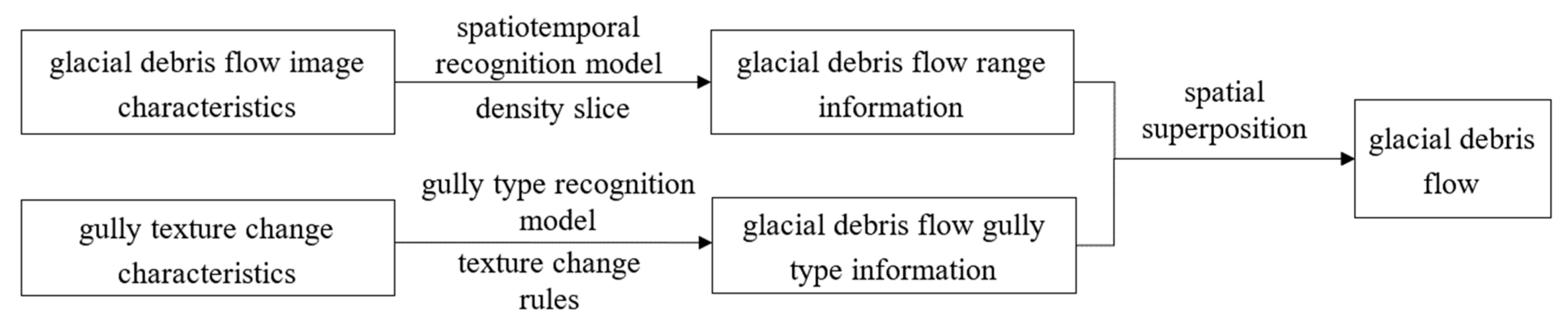 Sustainability 16 09405 g008