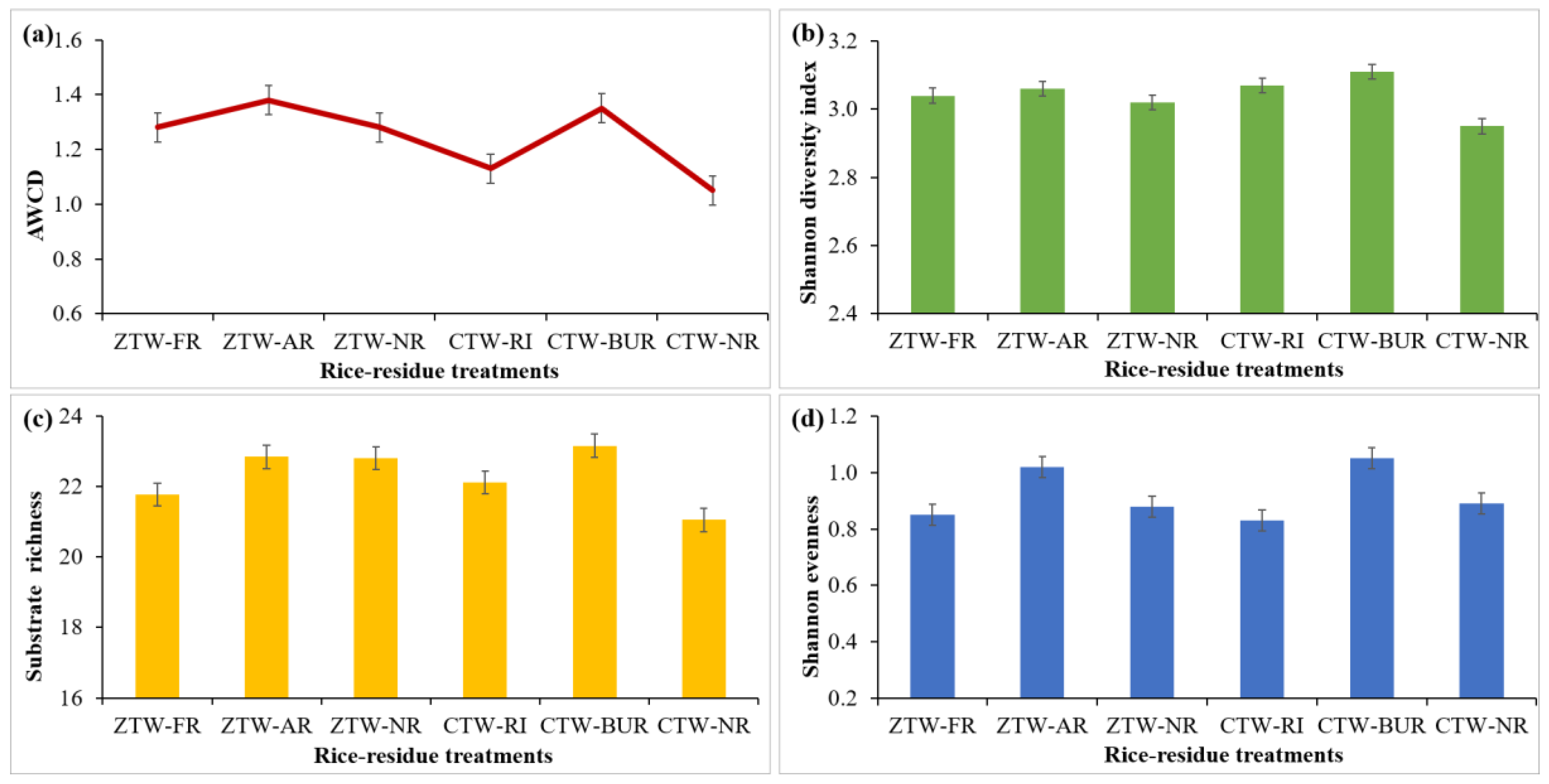 Sustainability 16 09406 g002