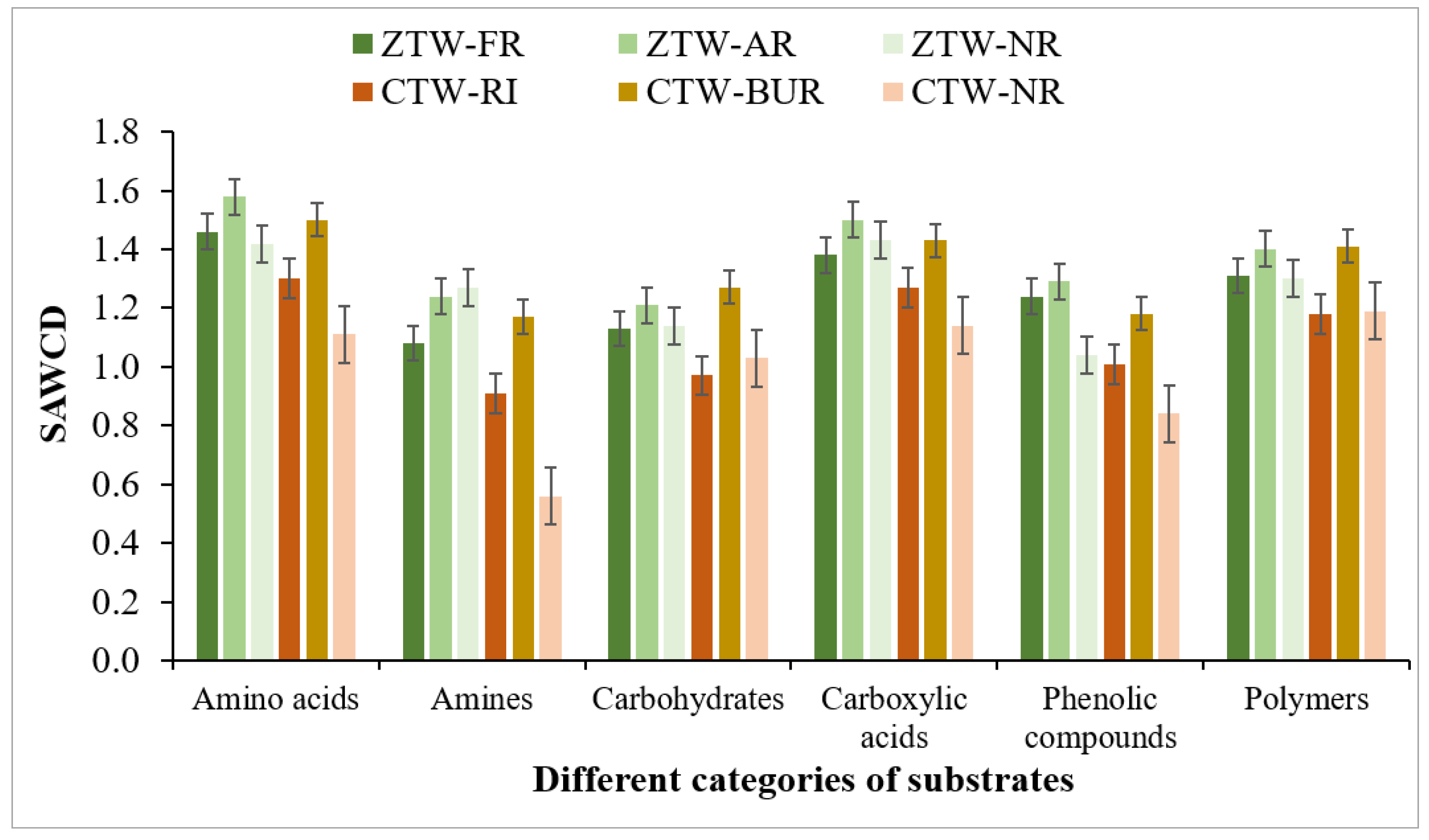 Sustainability 16 09406 g007