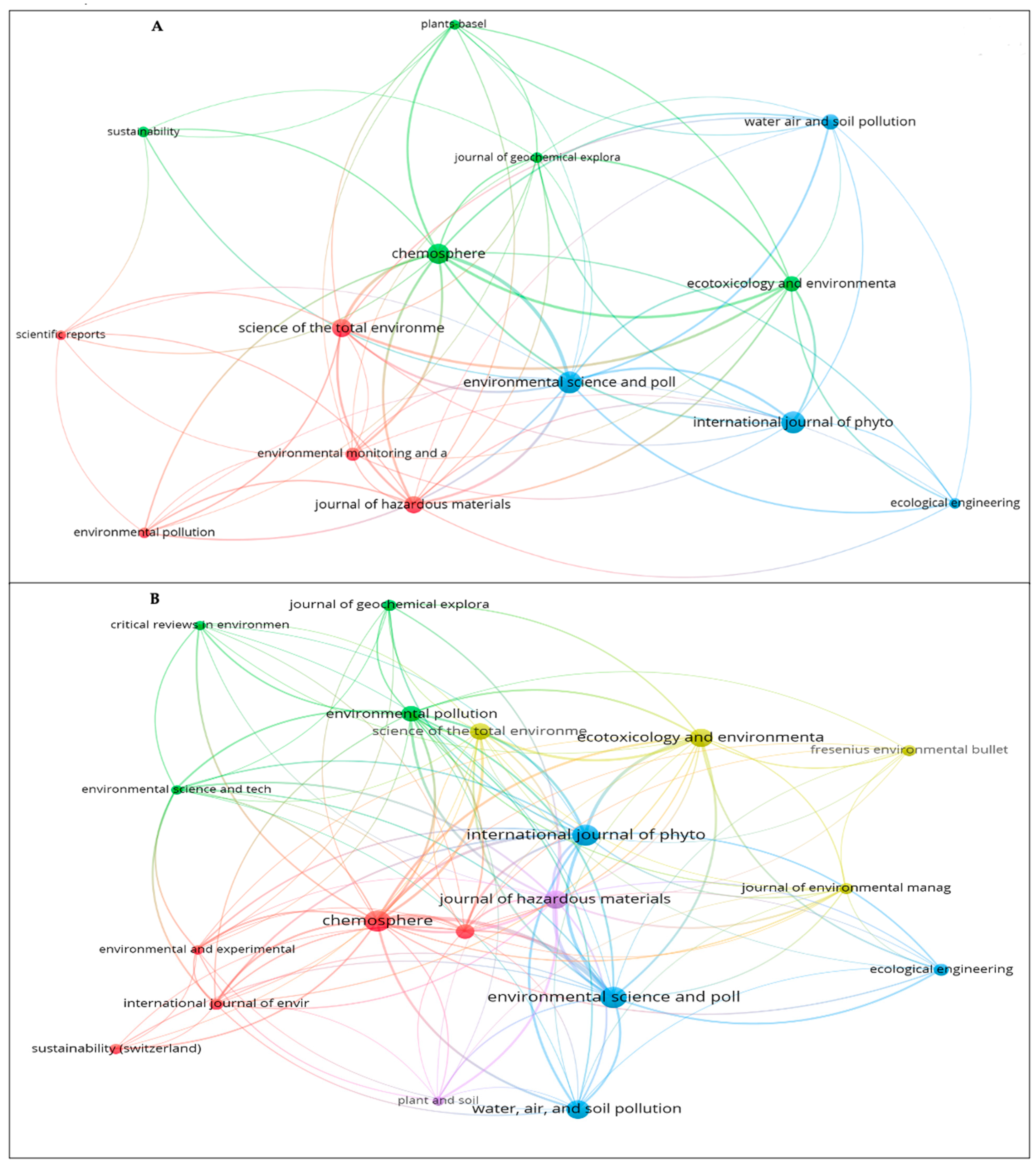 Sustainability 16 09408 g005