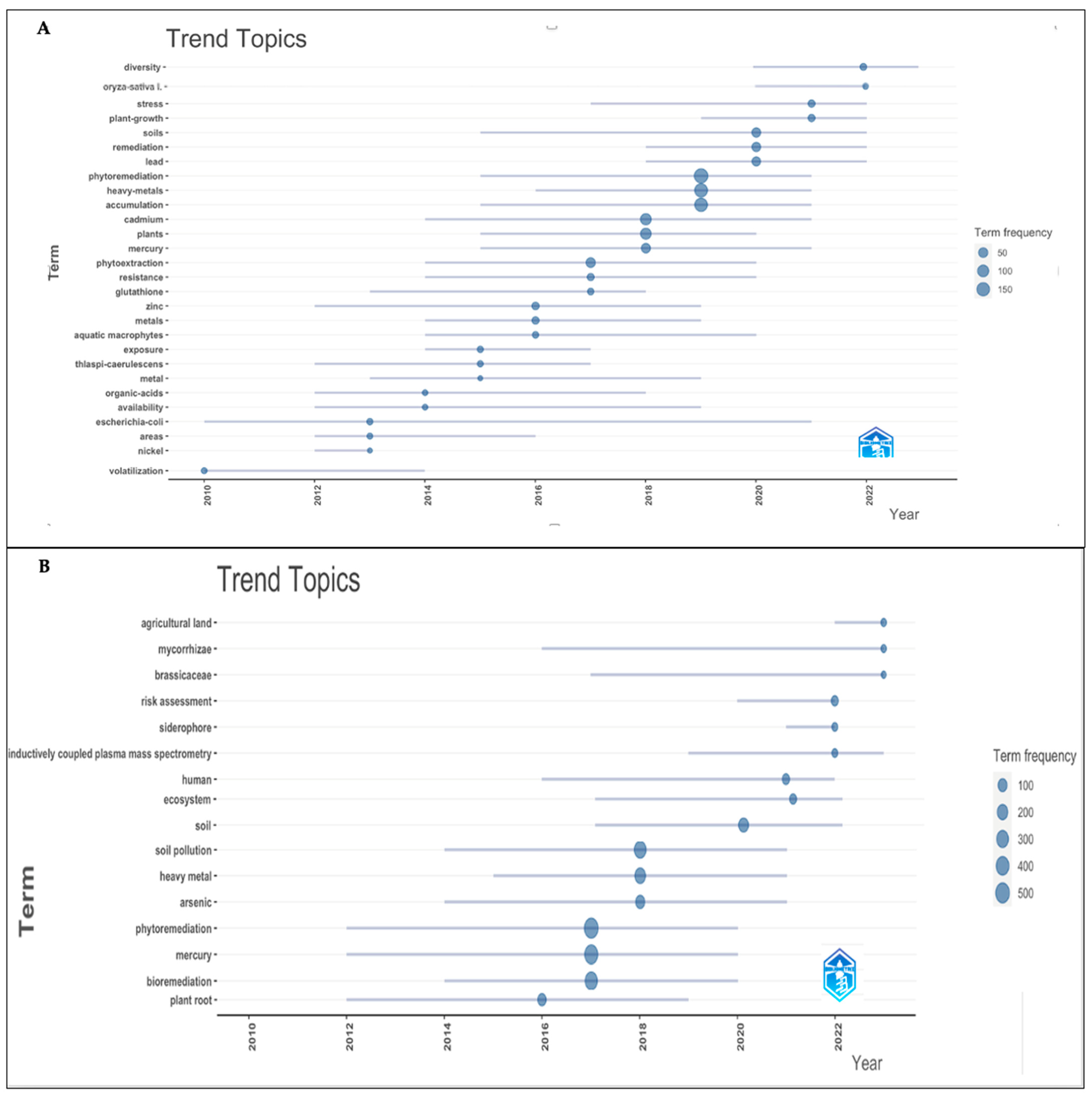 Sustainability 16 09408 g007