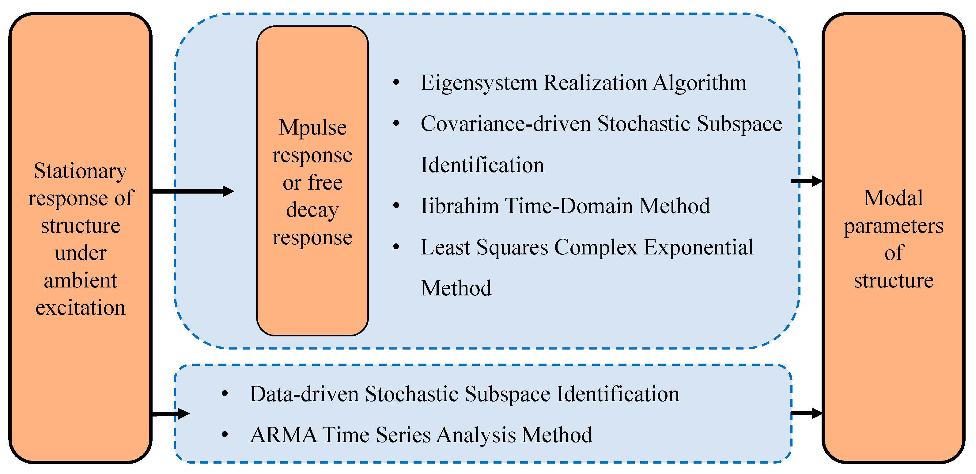 Sustainability 16 09410 g003
