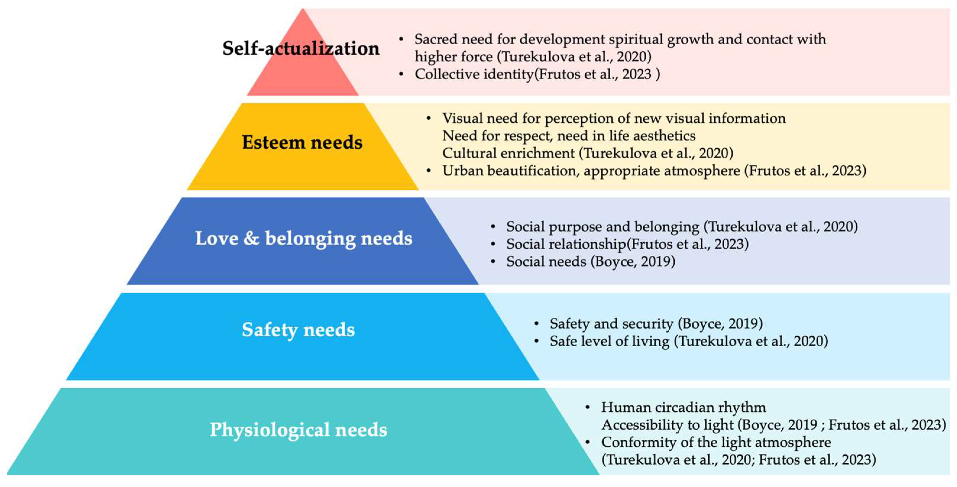 Sustainability 16 09411 g002