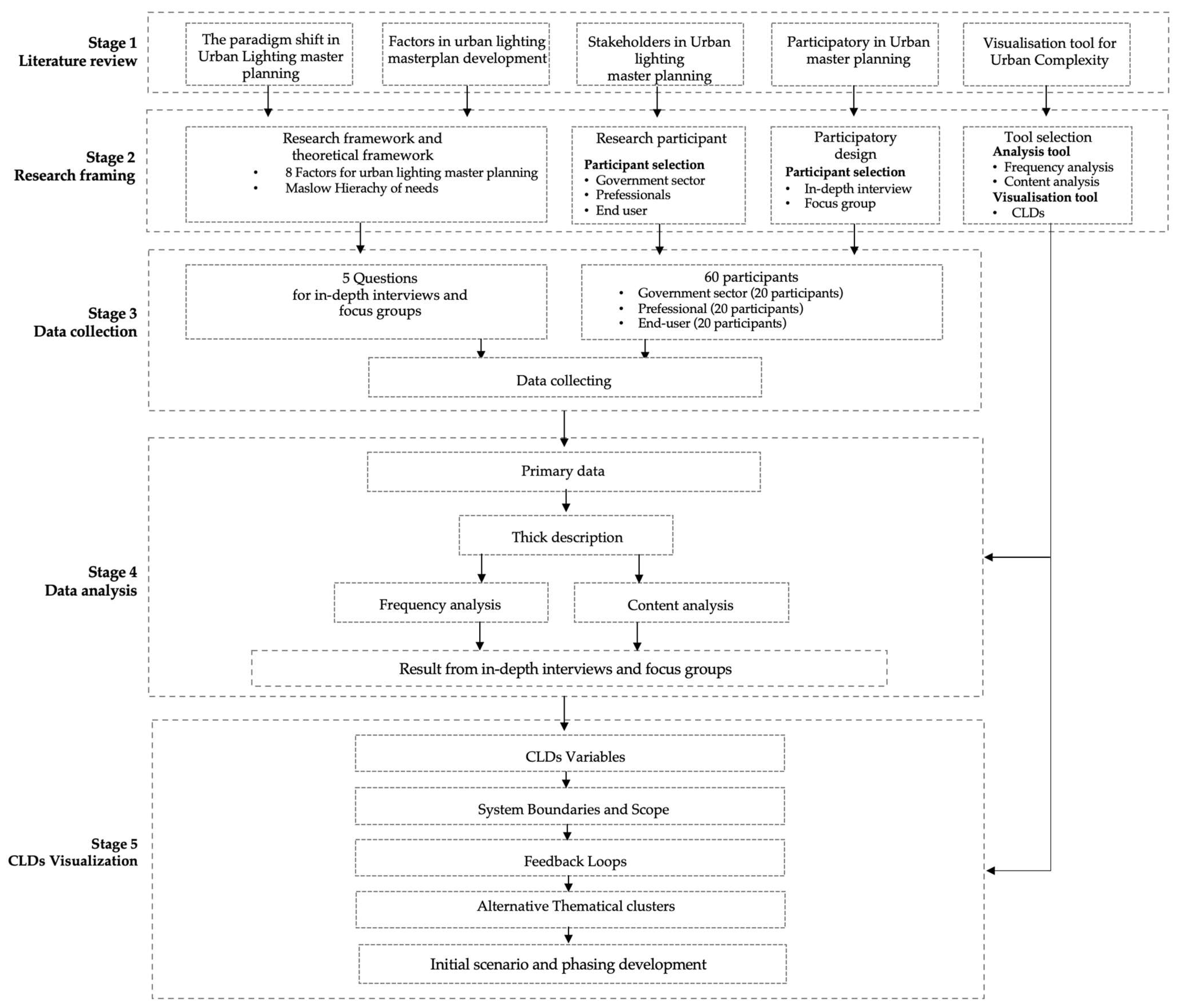 Sustainability 16 09411 g004