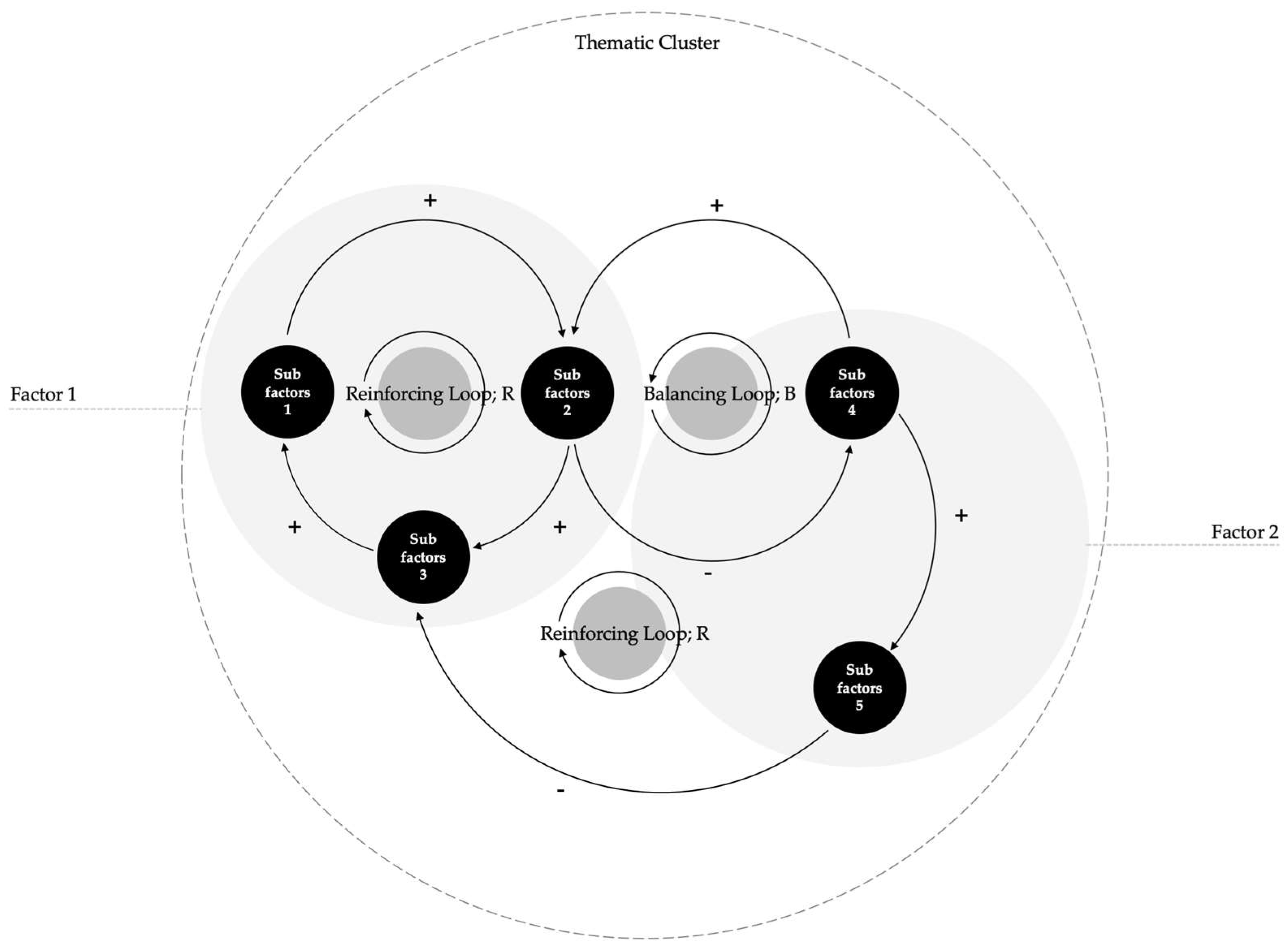 Sustainability 16 09411 g005