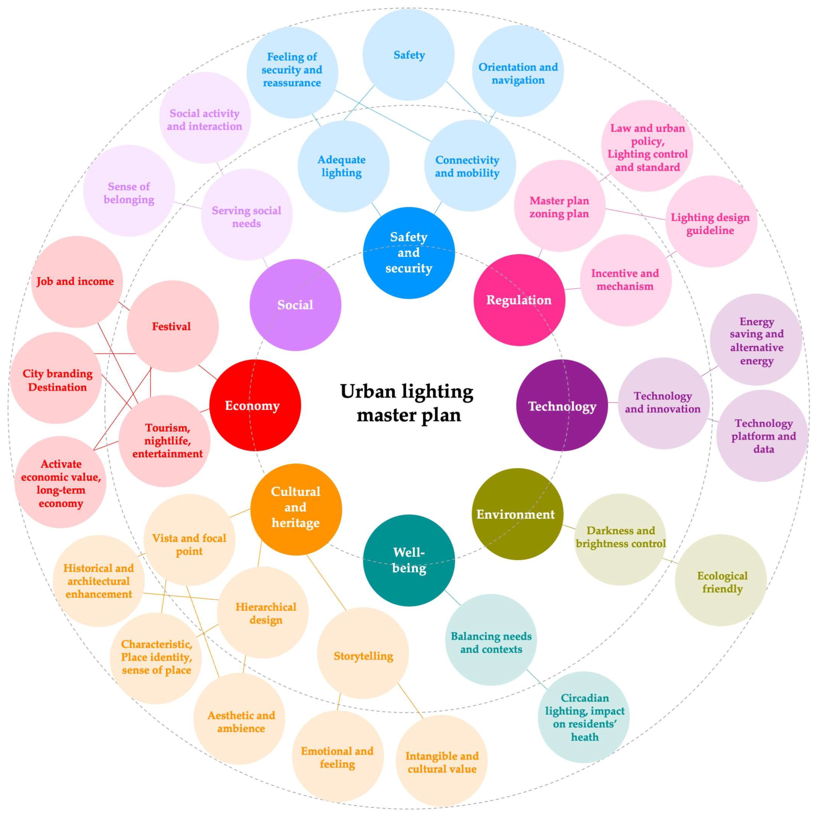 Sustainability 16 09411 g007