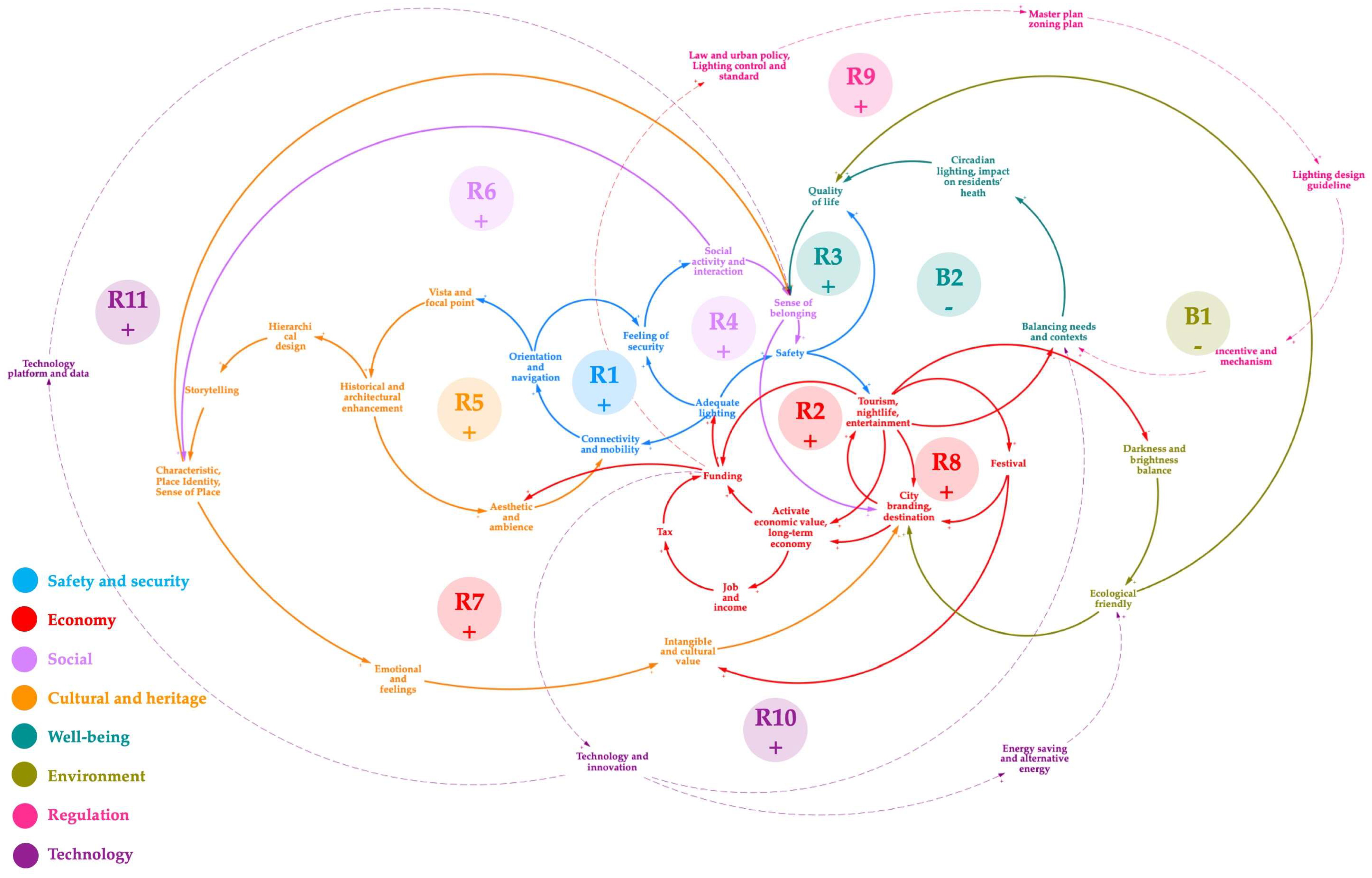 Sustainability 16 09411 g008