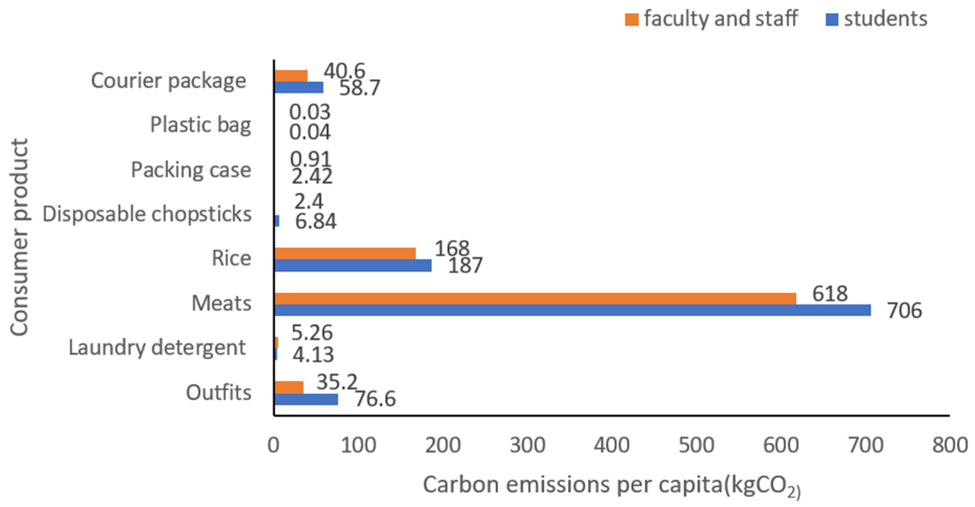 Sustainability 16 09412 g001