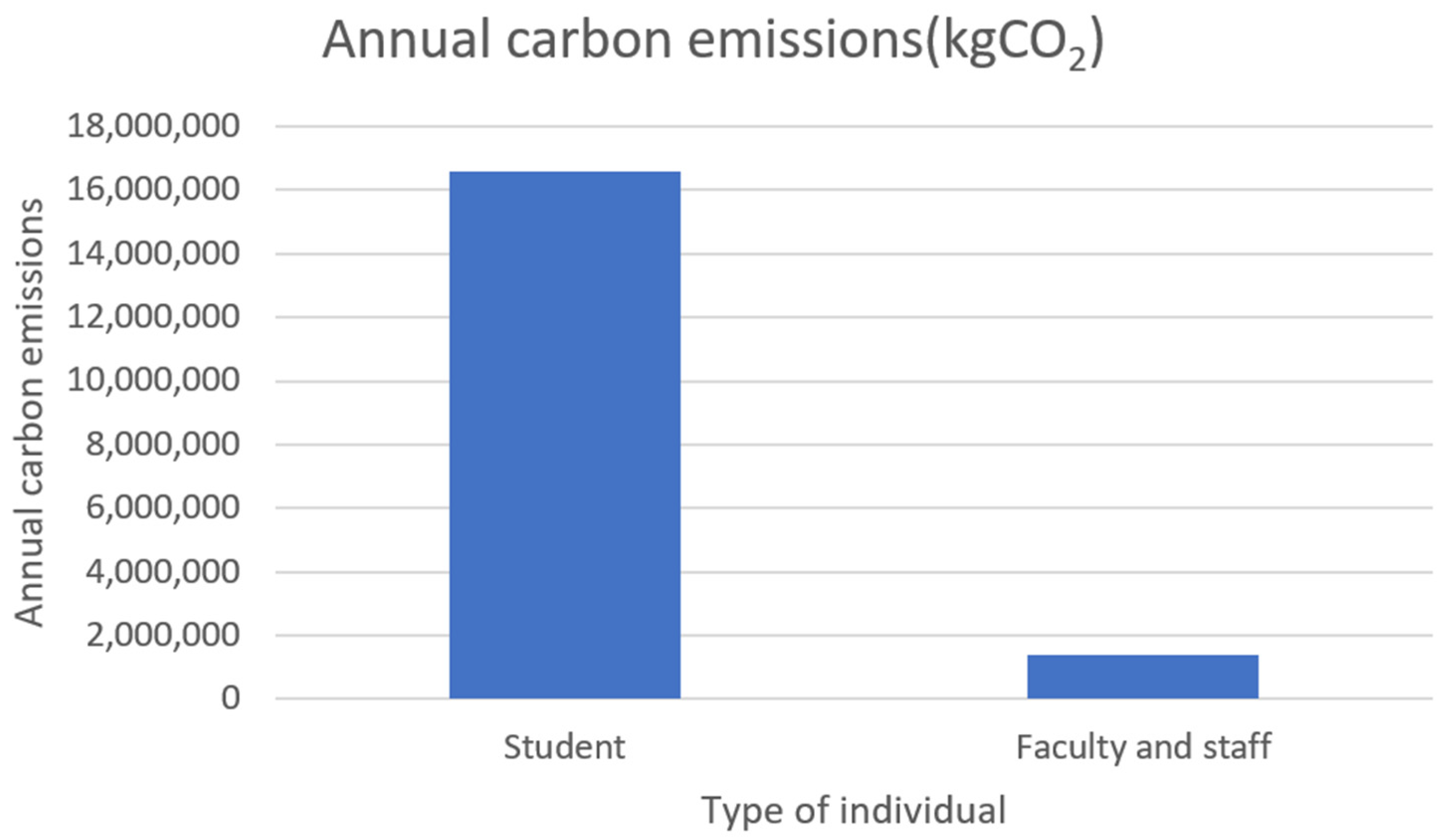 Sustainability 16 09412 g002