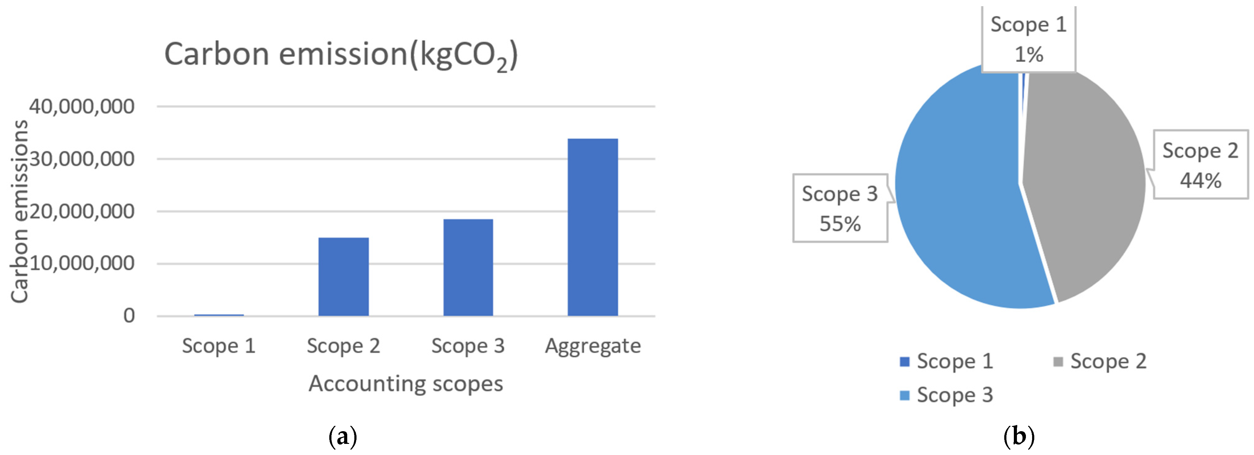 Sustainability 16 09412 g003
