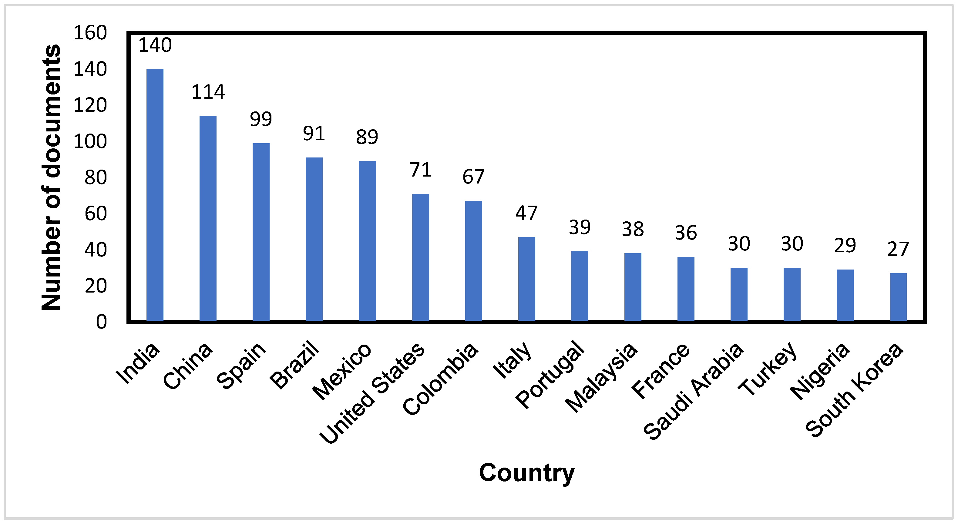 Sustainability 16 09414 g005