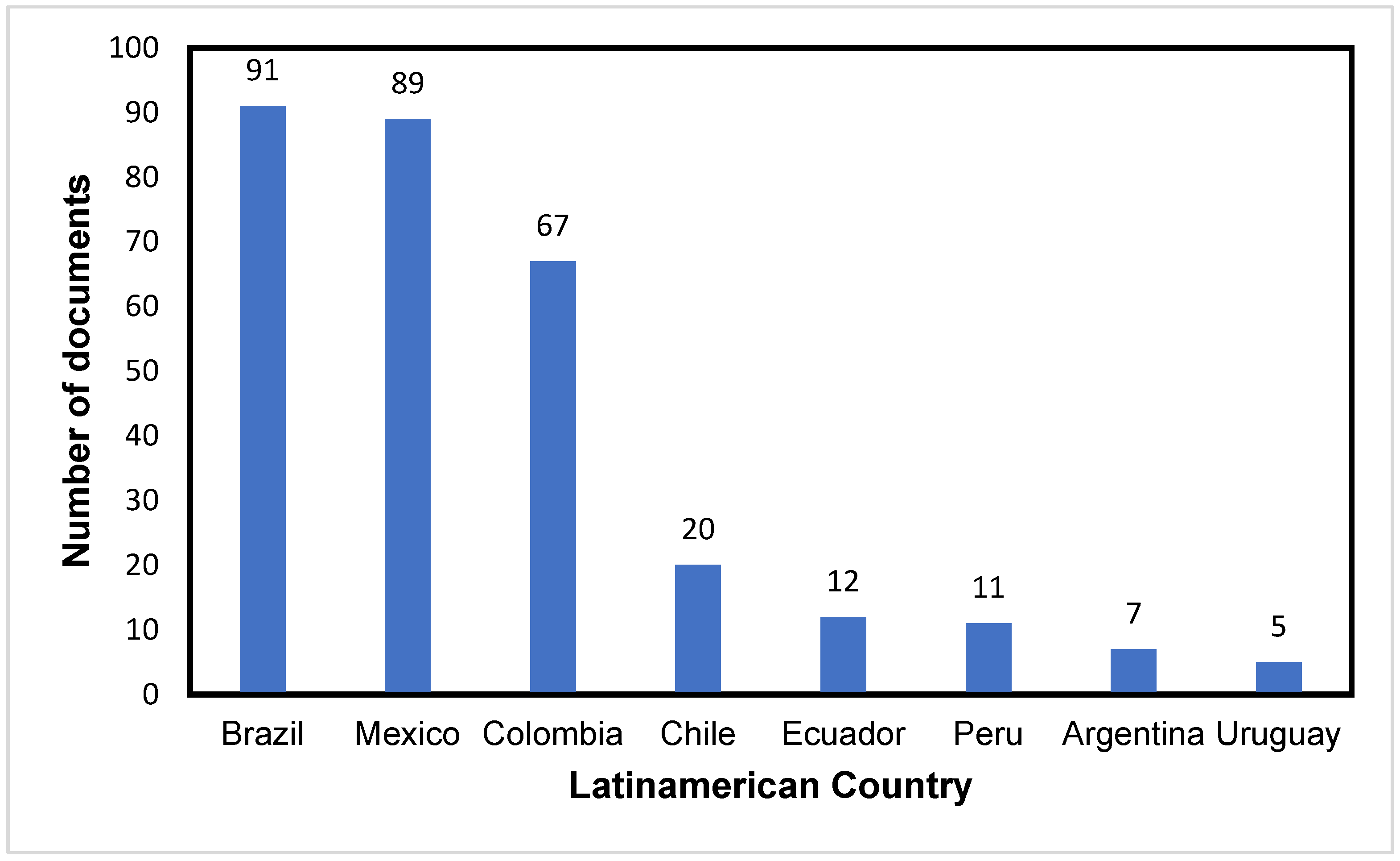 Sustainability 16 09414 g006