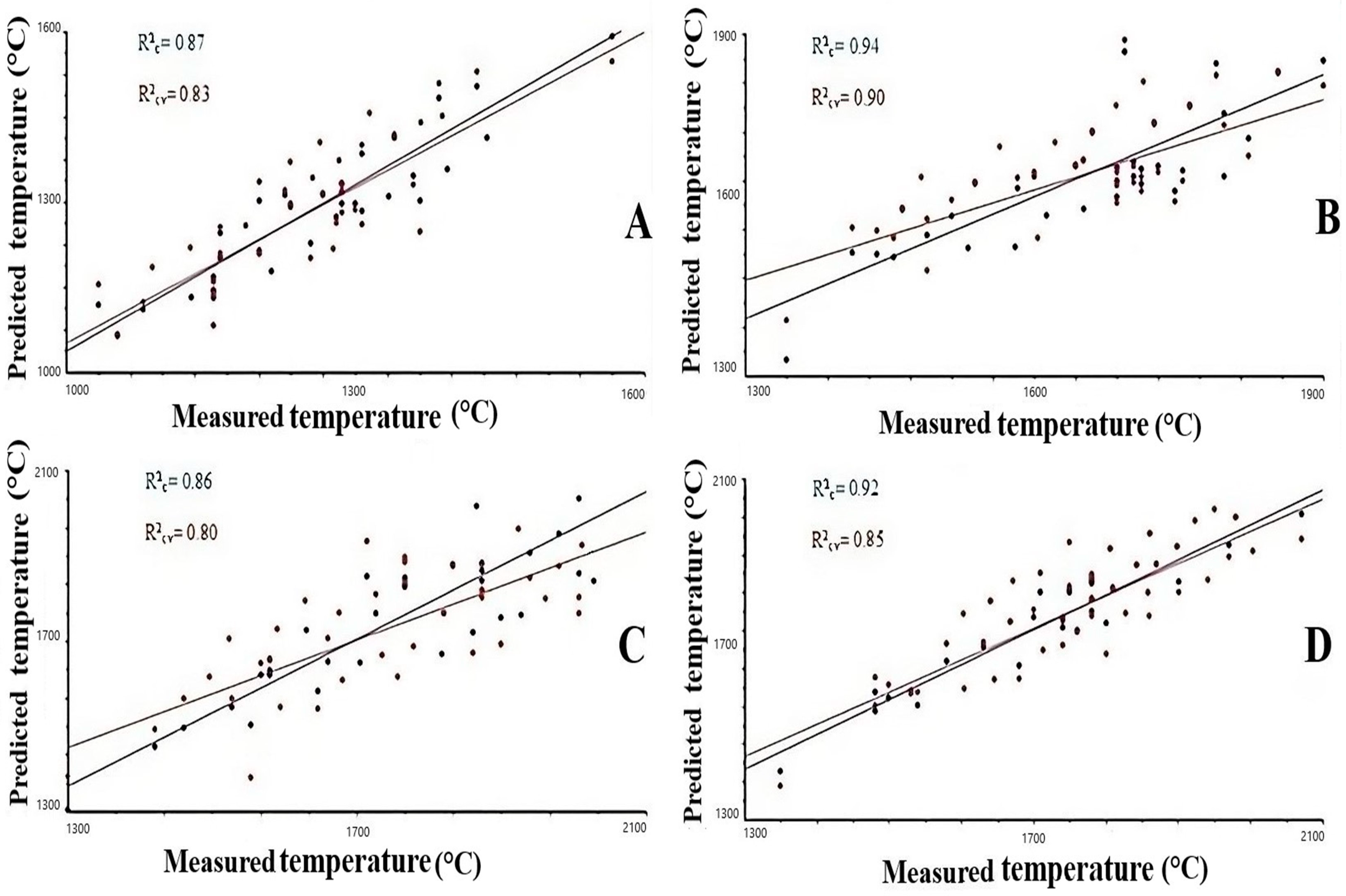 Sustainability 16 09416 g010