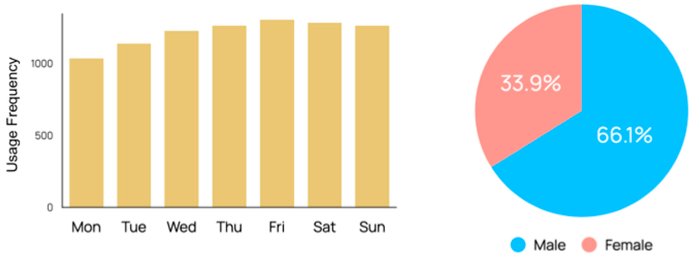 Sustainability 16 09418 g002