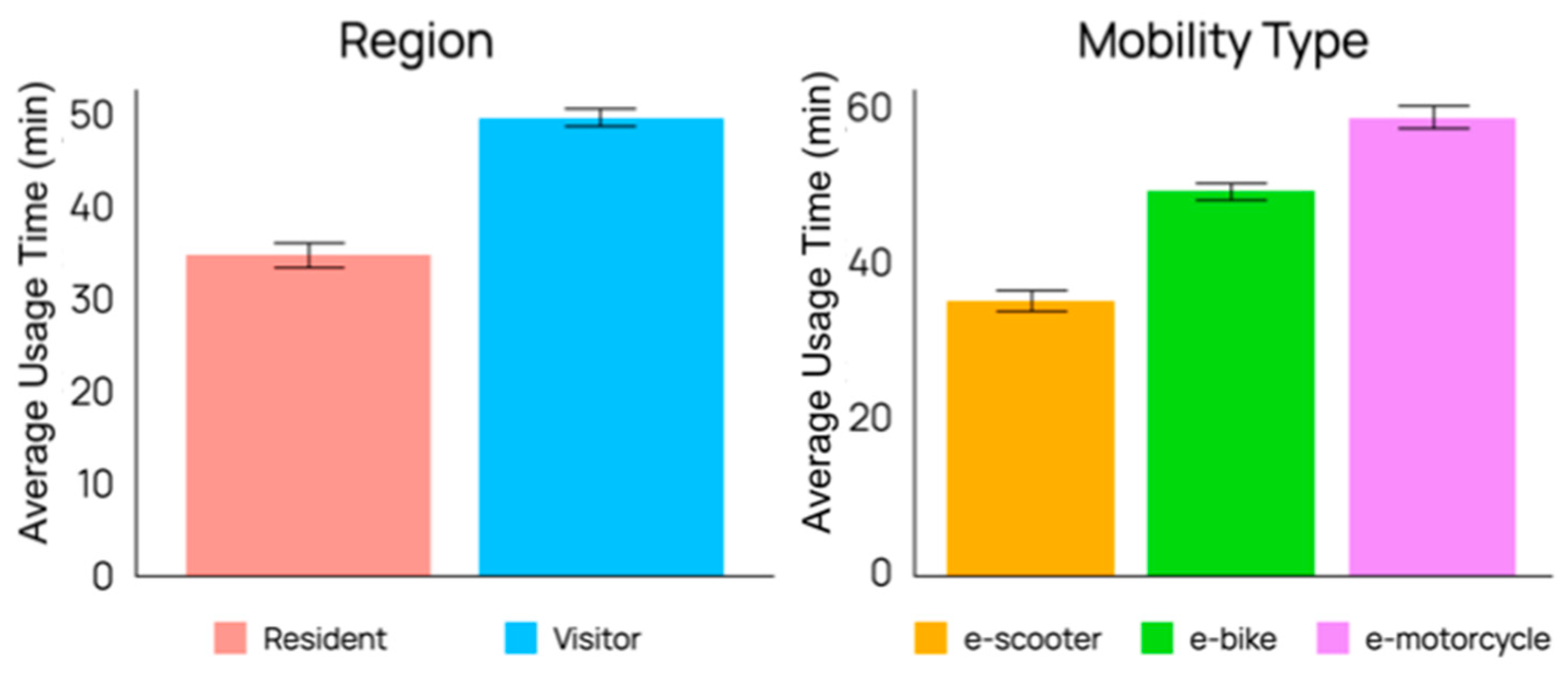 Sustainability 16 09418 g003