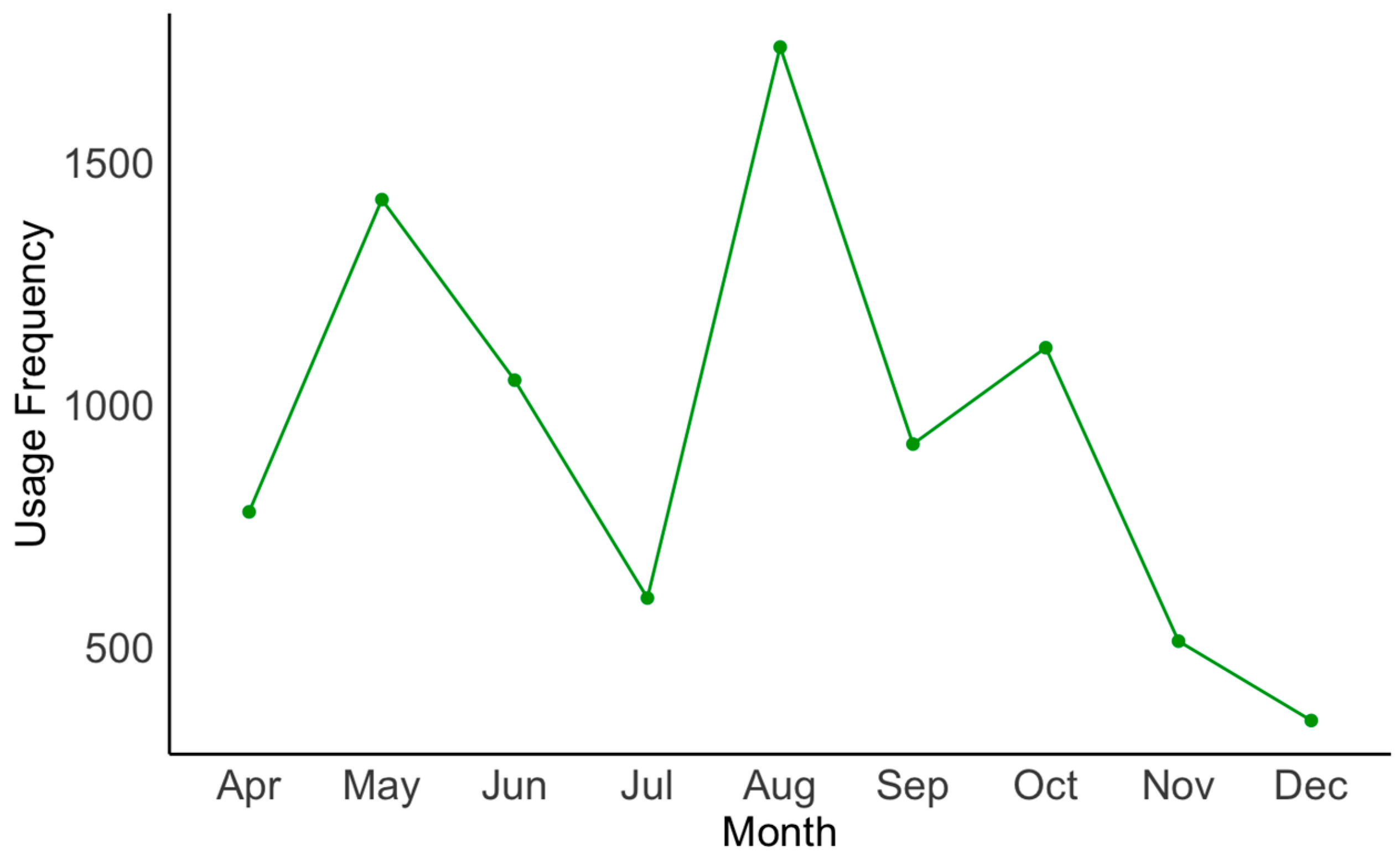 Sustainability 16 09418 g004