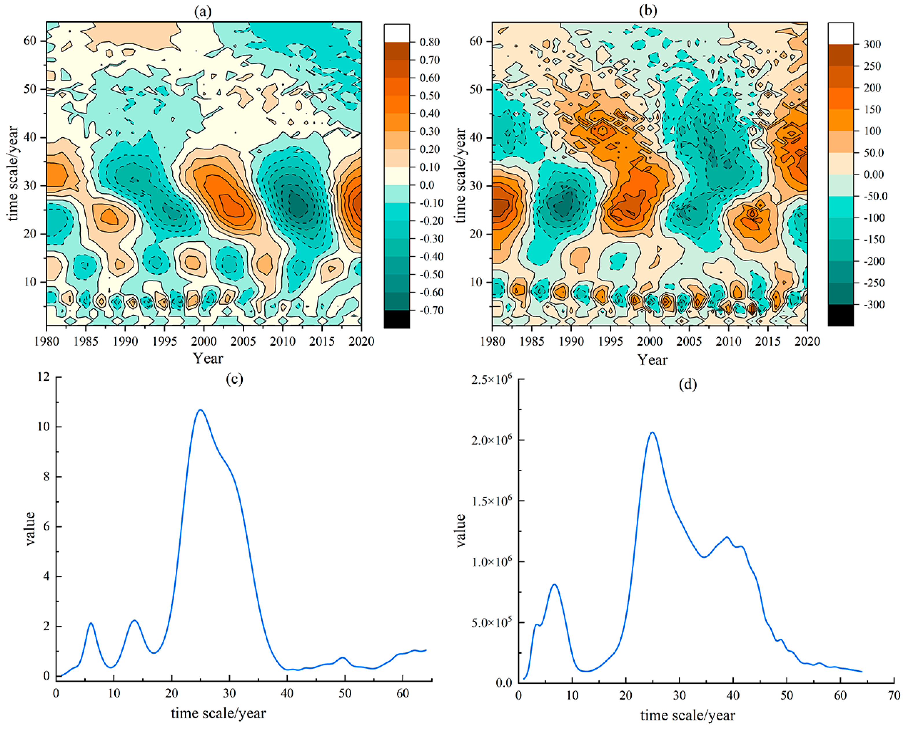 Sustainability 16 09420 g004