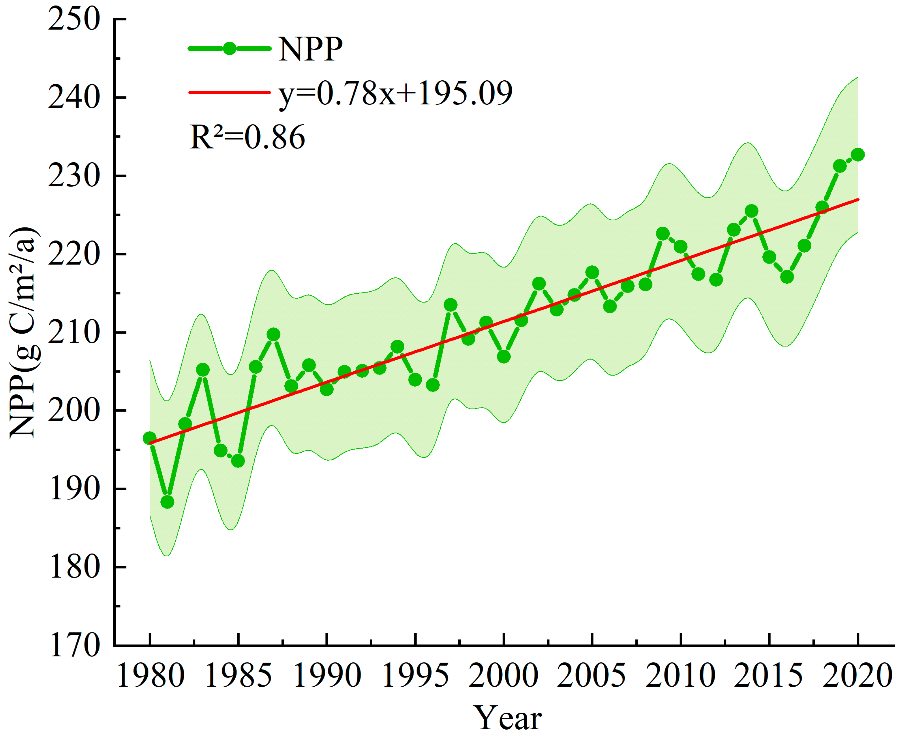 Sustainability 16 09420 g007