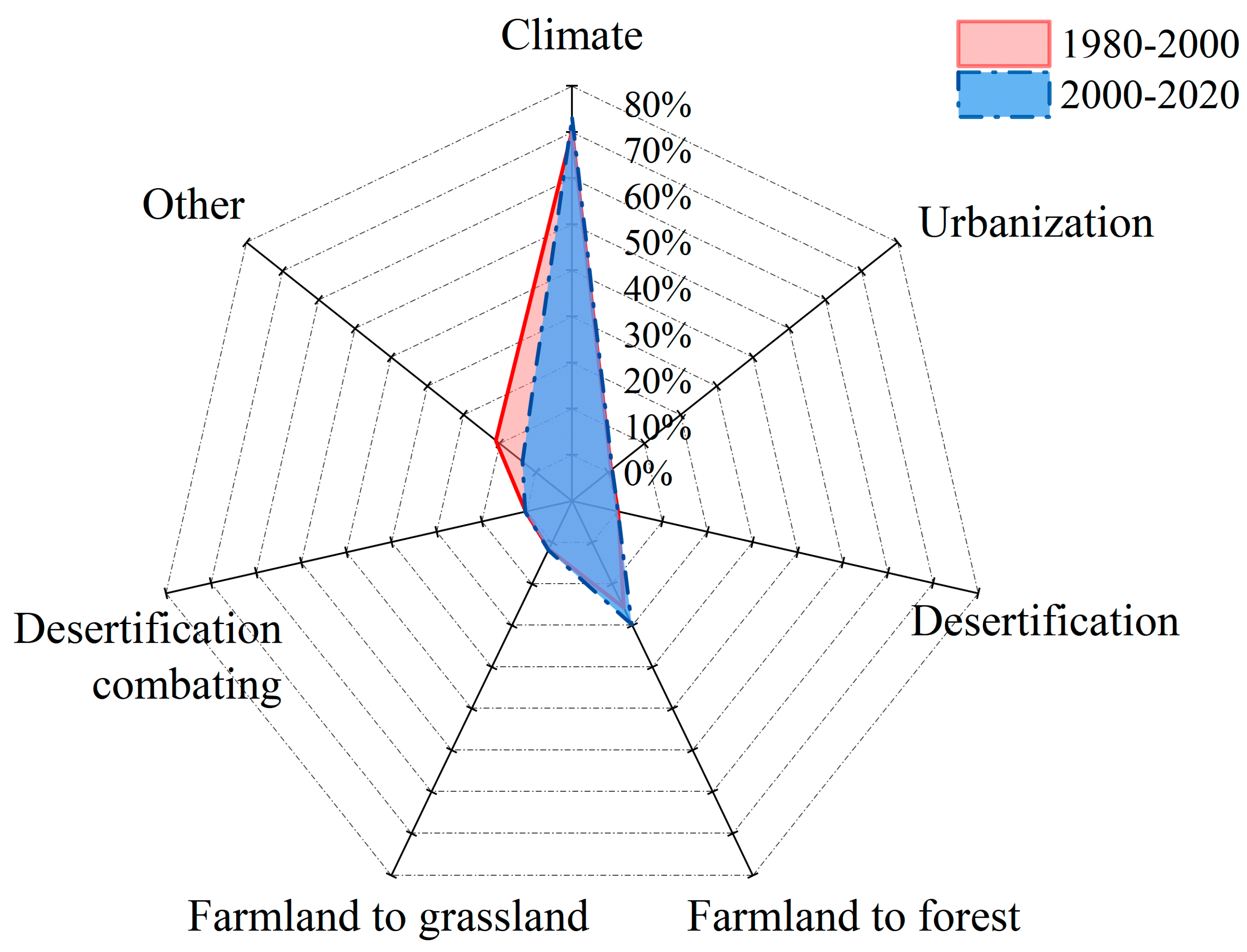 Sustainability 16 09420 g010