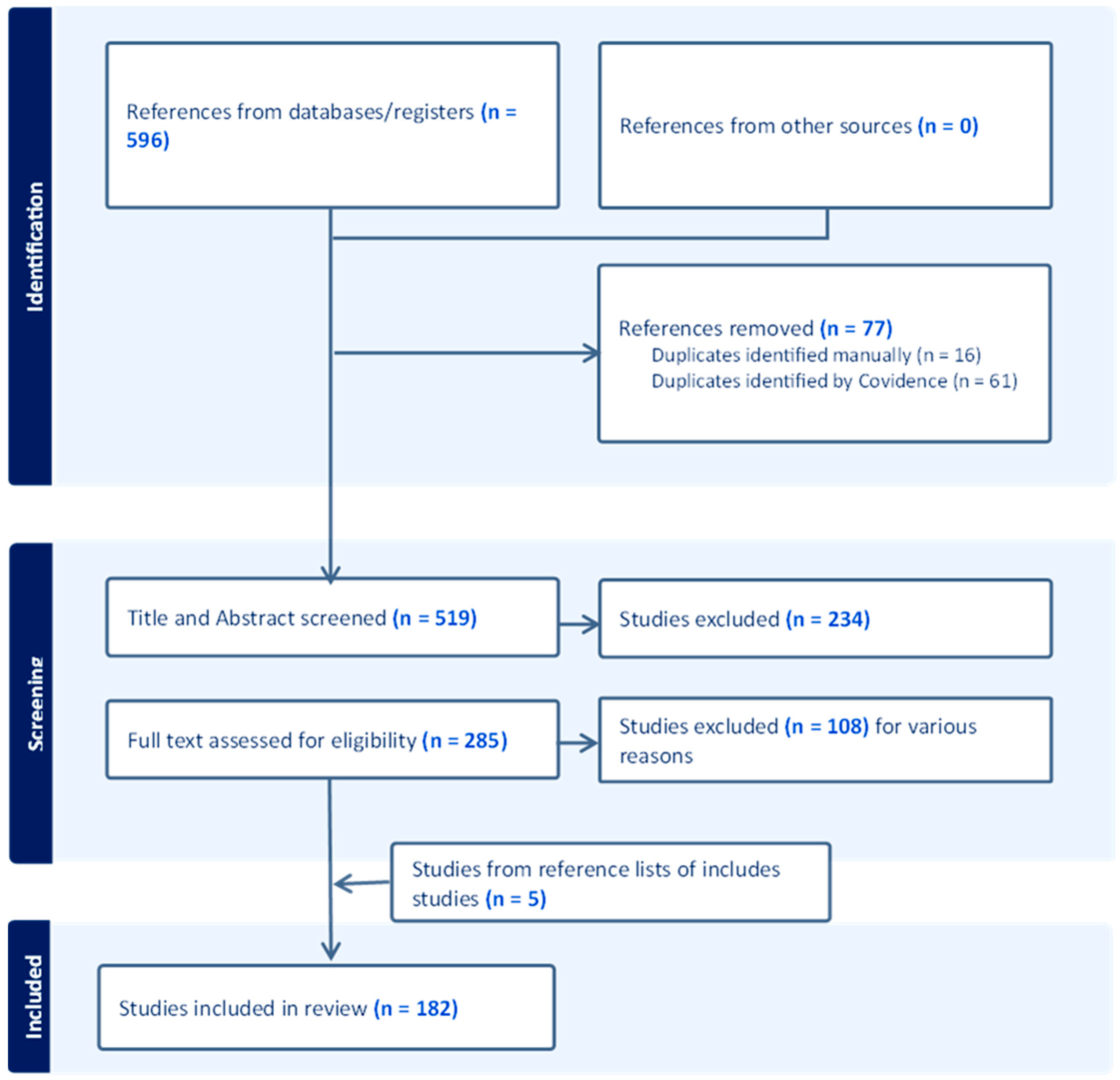 Sustainability 16 09421 g001