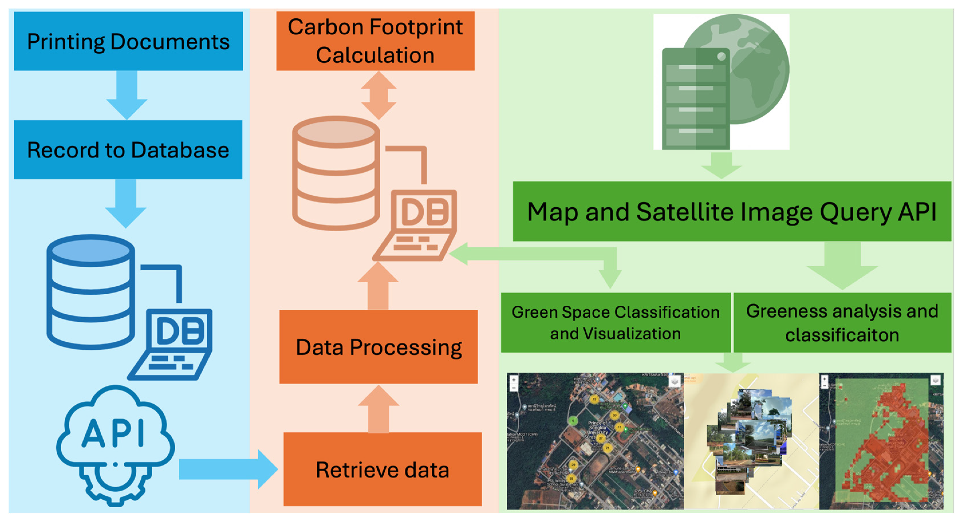 Sustainability 16 09424 g003