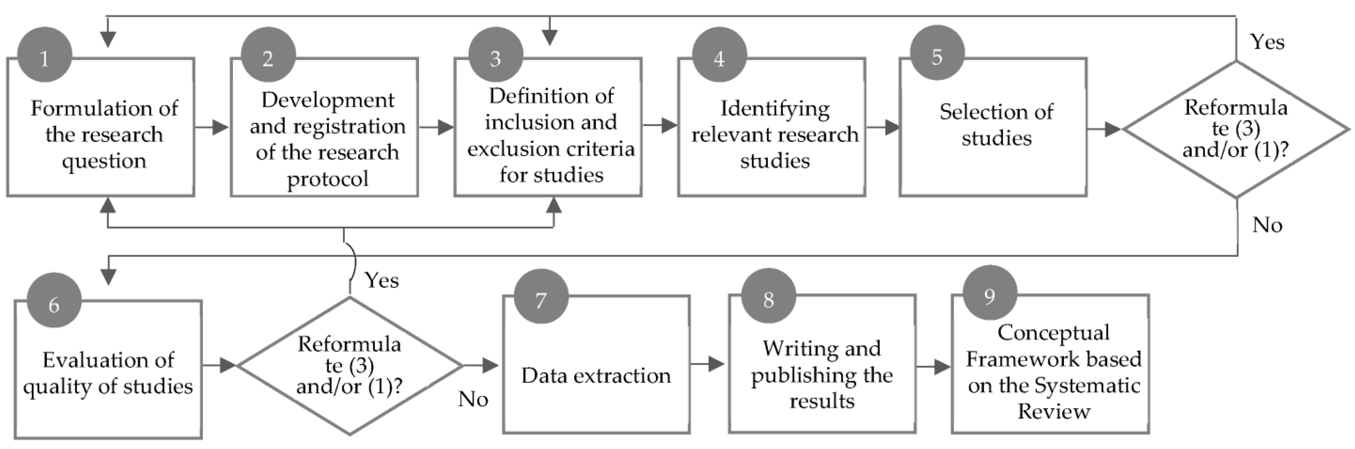 Sustainability 16 09425 g001