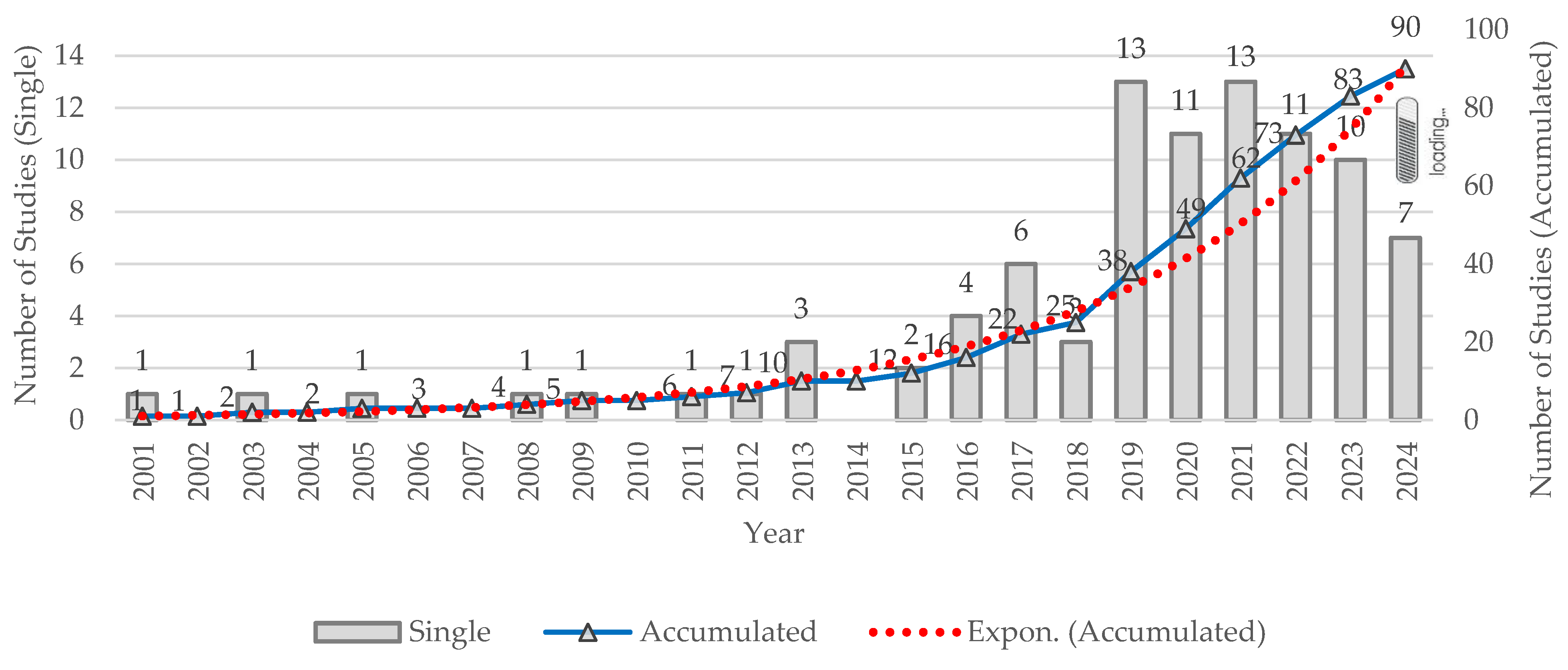 Sustainability 16 09425 g003